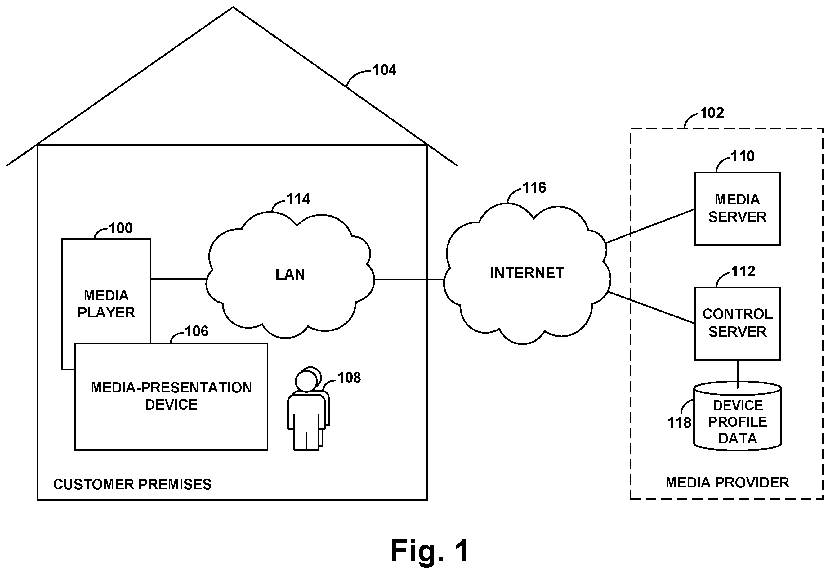 Patent US12348815 — Dynamic control of media-content presentation based on user presence and/or user profile — Figure 1