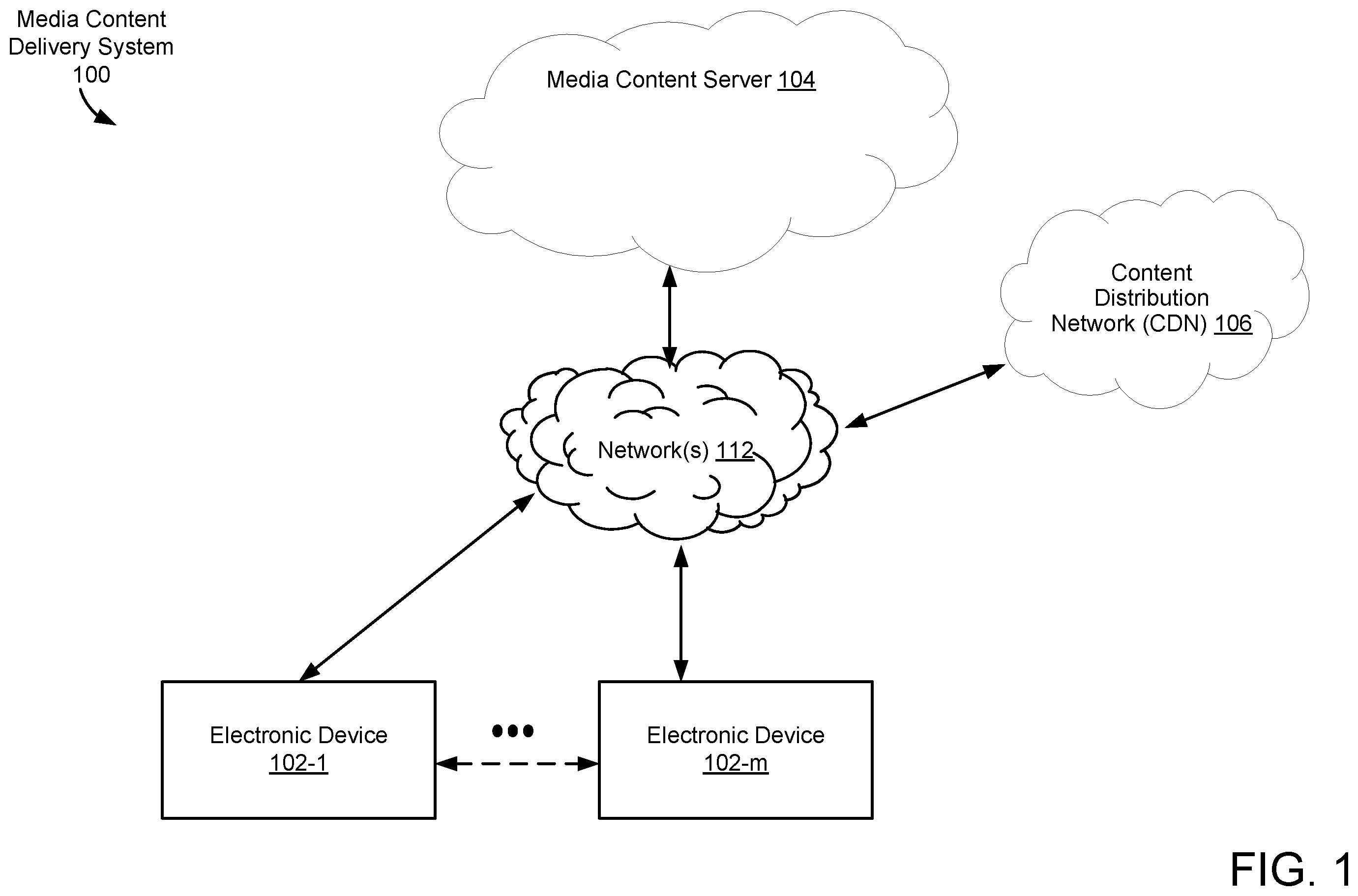 Patent US12348824 — Systems and methods for providing user interfaces for mixed media content types — Figure 1