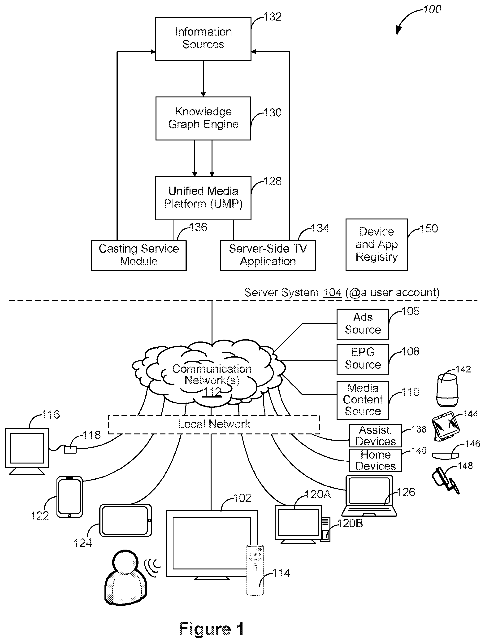 Patent US12348827 — Network-connected television devices with knowledge-based media content recommendations and unified user interfaces that present upcoming media content — Figure 1
