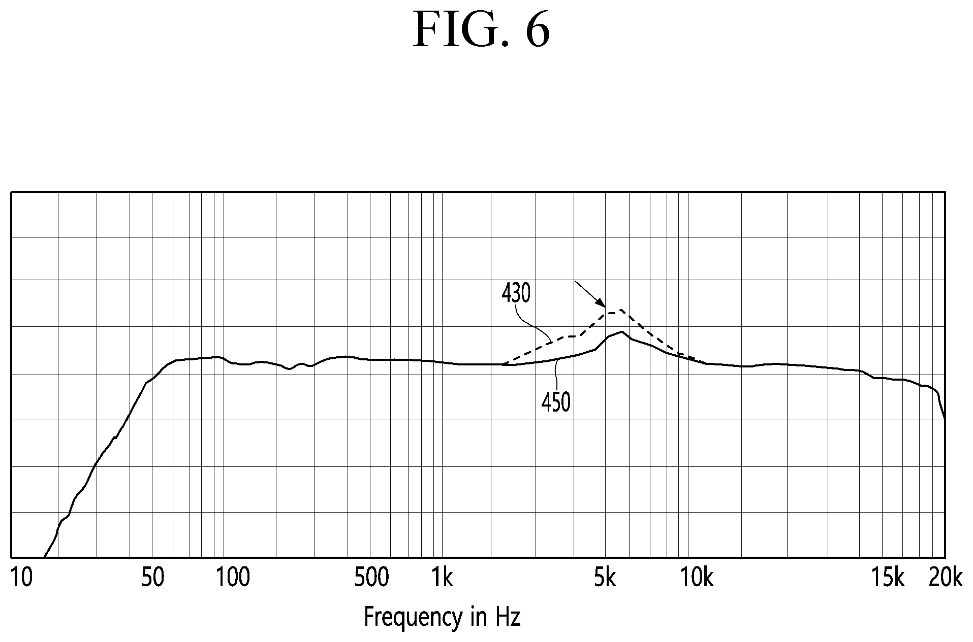Patent US12348829 Figure 6 – Electronic device and operating method thereof