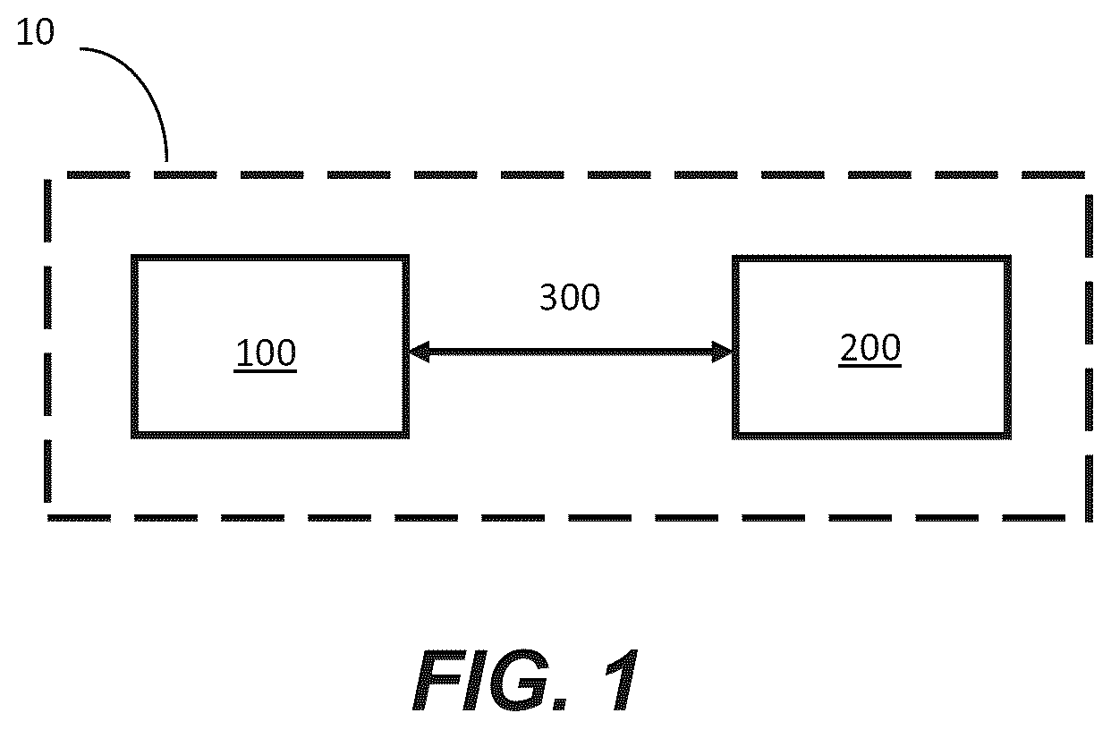 Patent US12348862 — Operation modes for an in-vehicle security system — Figure 1