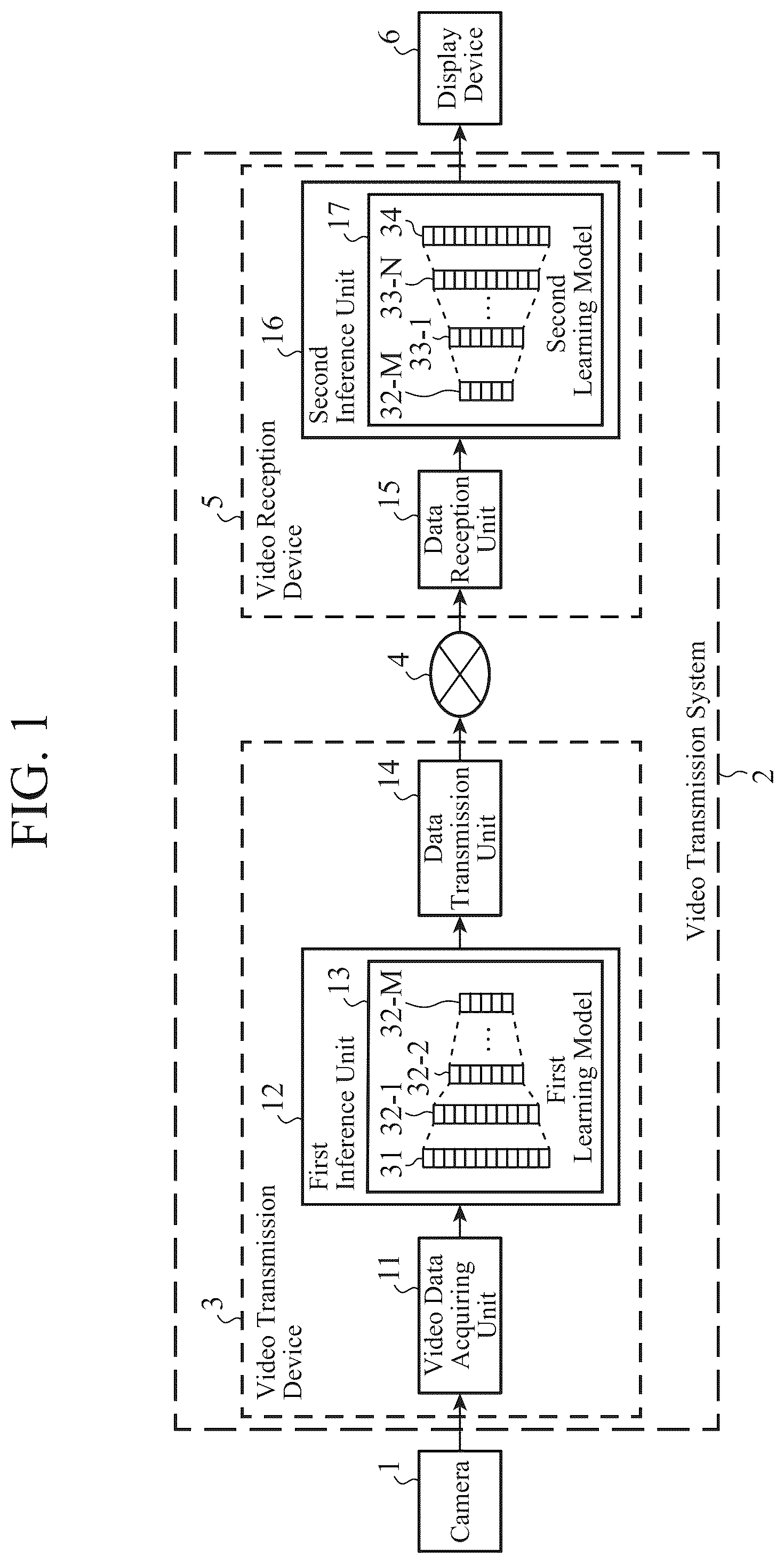 Patent US12348863 — Video transmission system, video transmission method, and video reception device — Figure 1