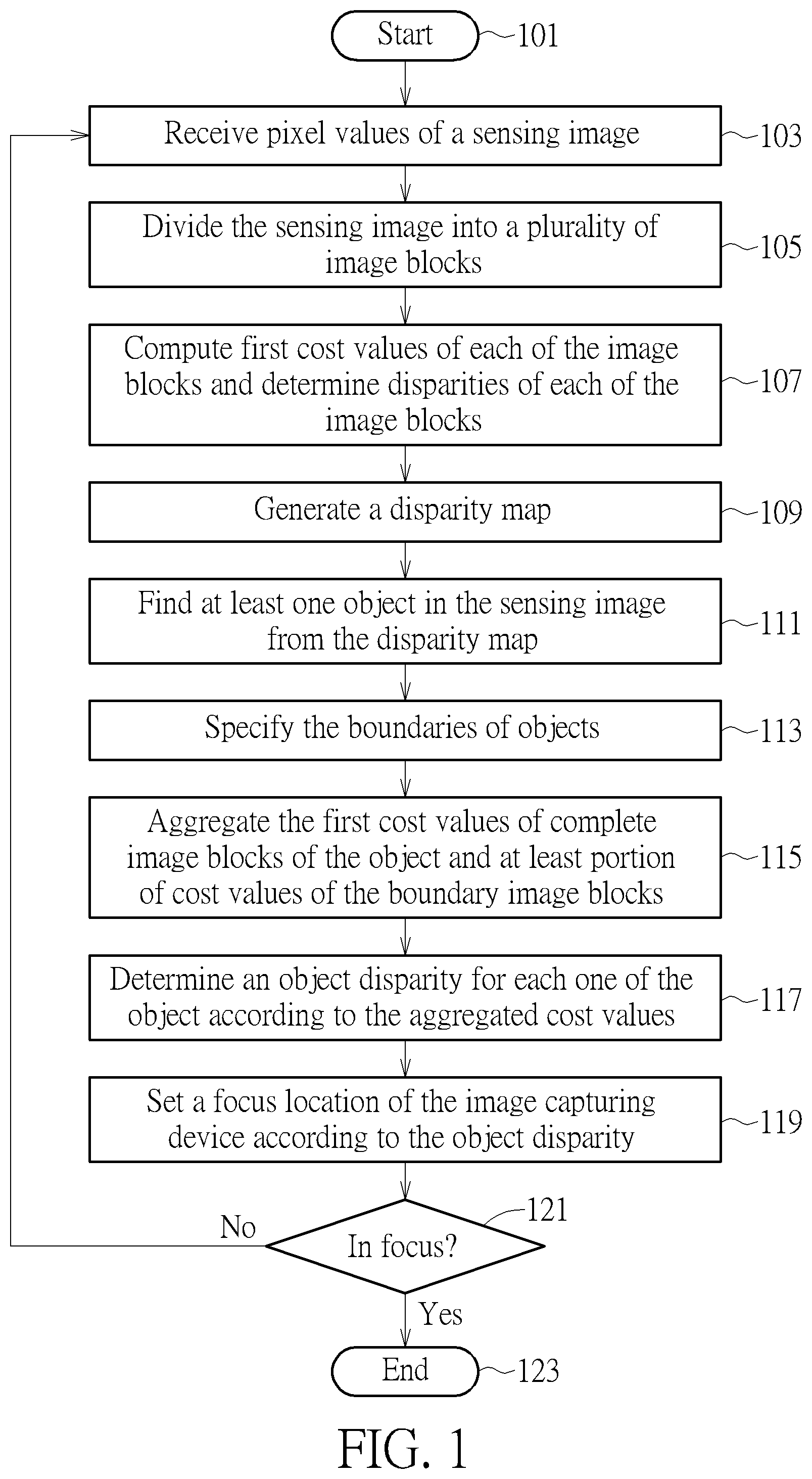 Patent US12348866 Figure 1 – Auto focus method using image disparity and image capturing device using auto focus method