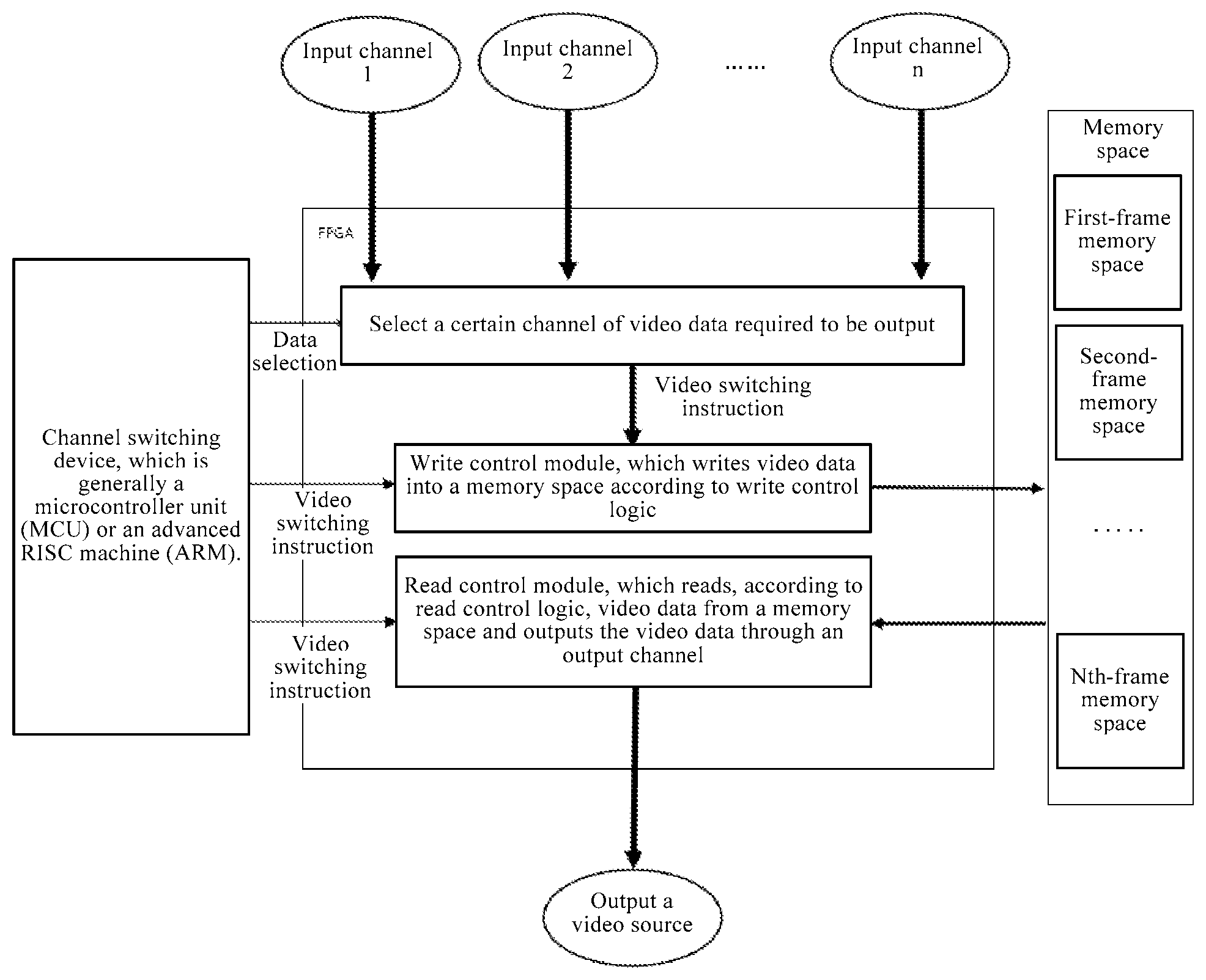 Patent US12348890 — Seamless video switching method and system in video matrix — Figure 1