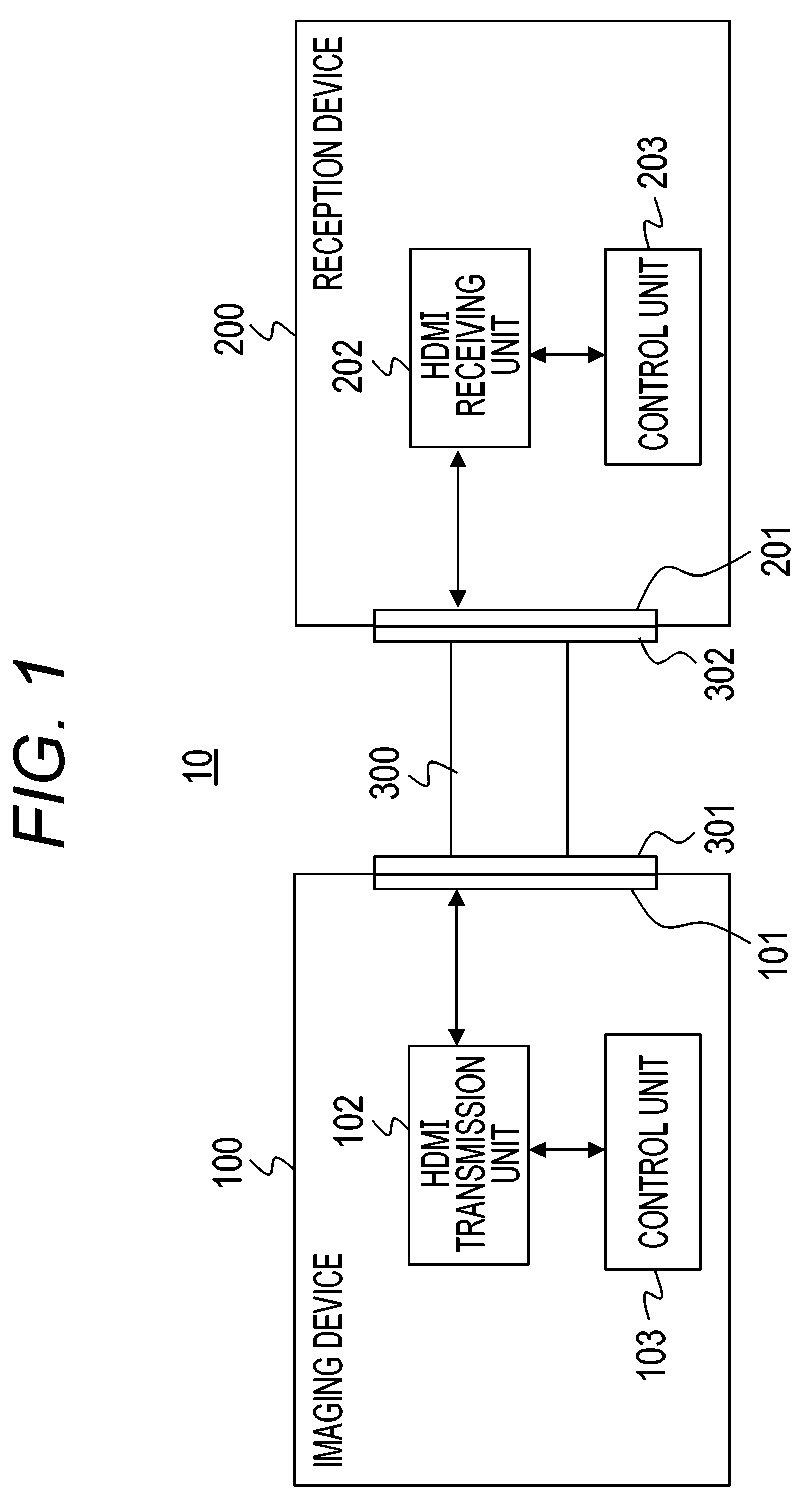 Patent US12348896 — Transmission device, transmission method, and reception device — Figure 1