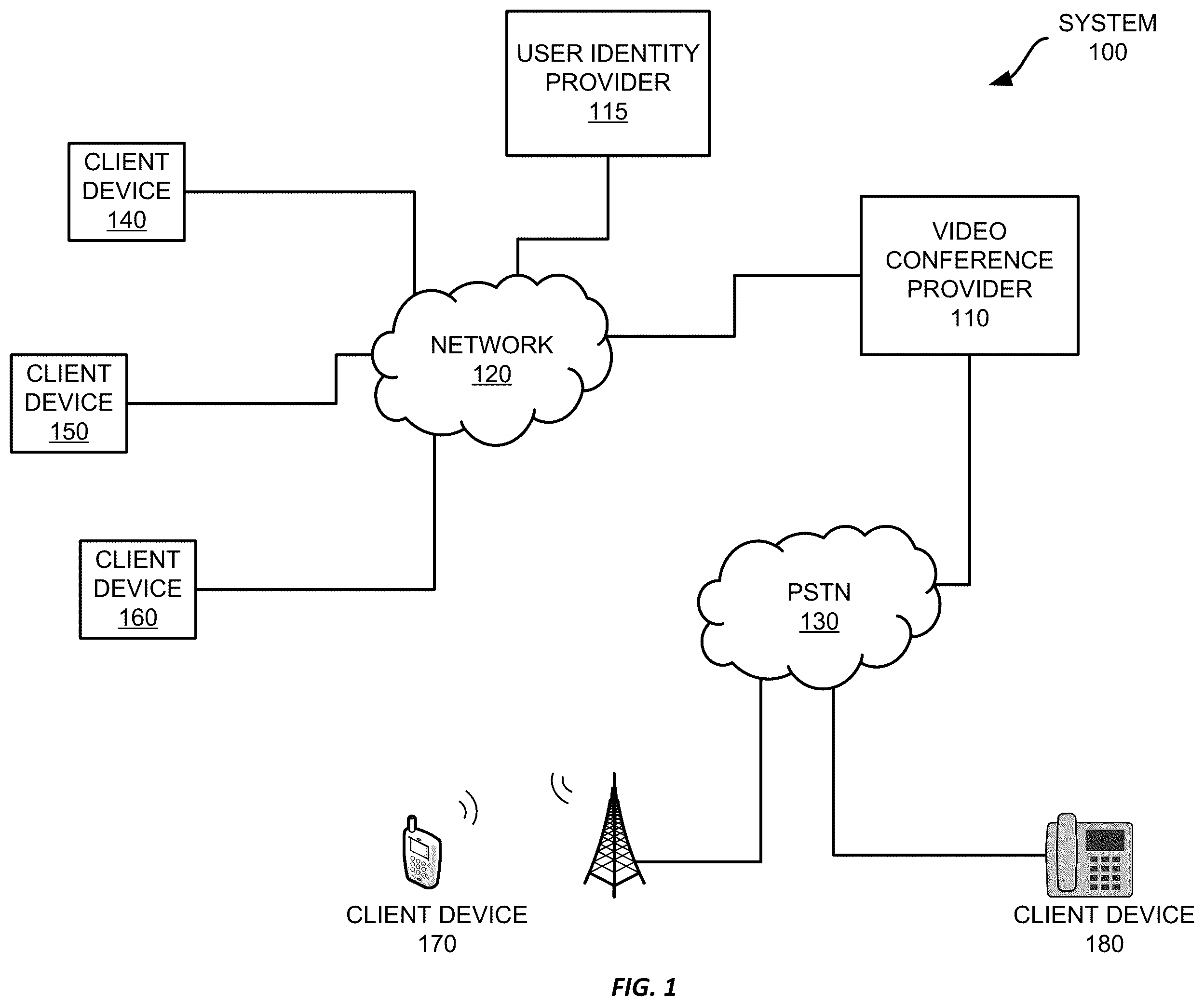 Patent US12348899 Figure 1 – Ad hoc client audio device support for virtual conferences