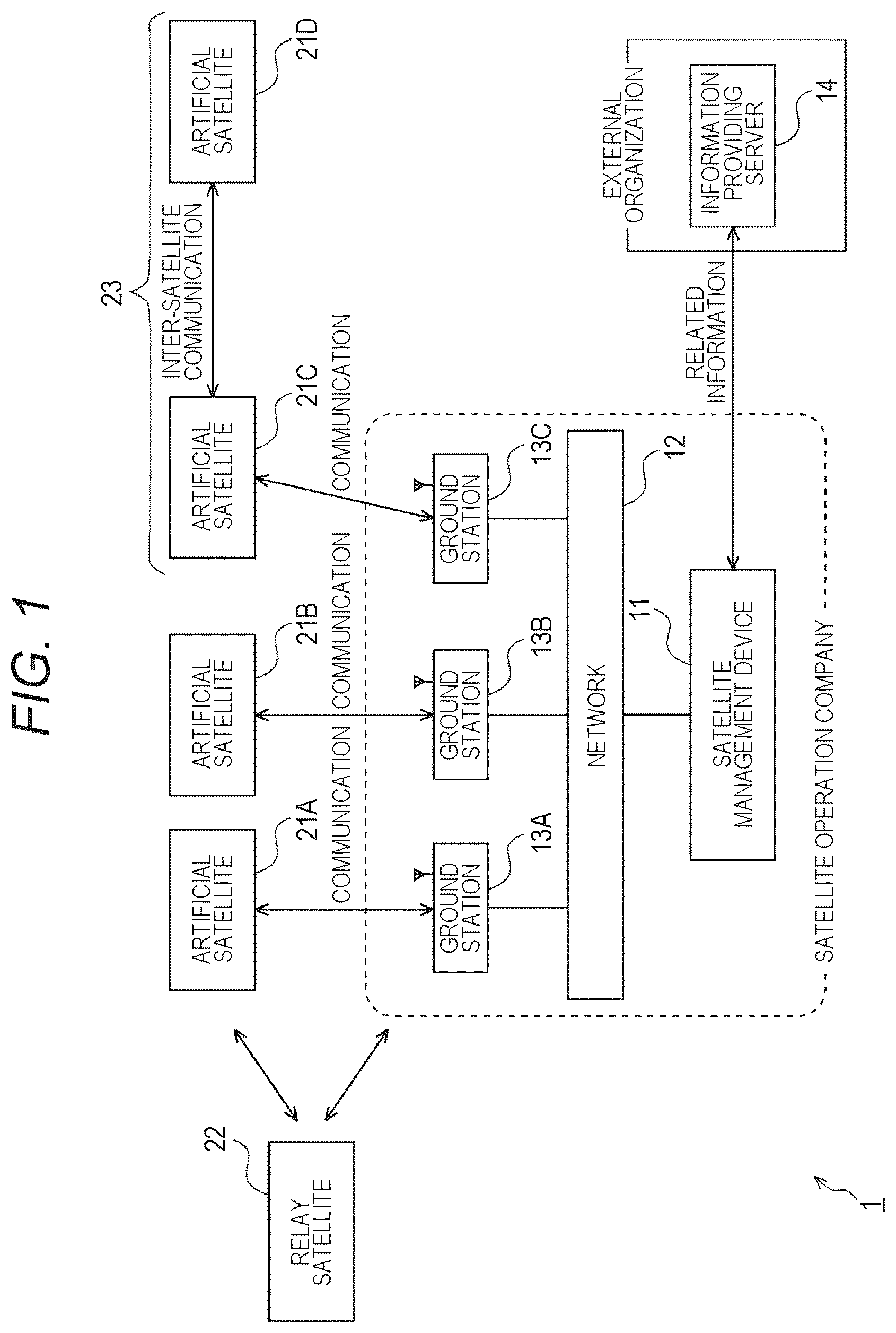 Patent US12348910 — Ground system and image processing method — Figure 1