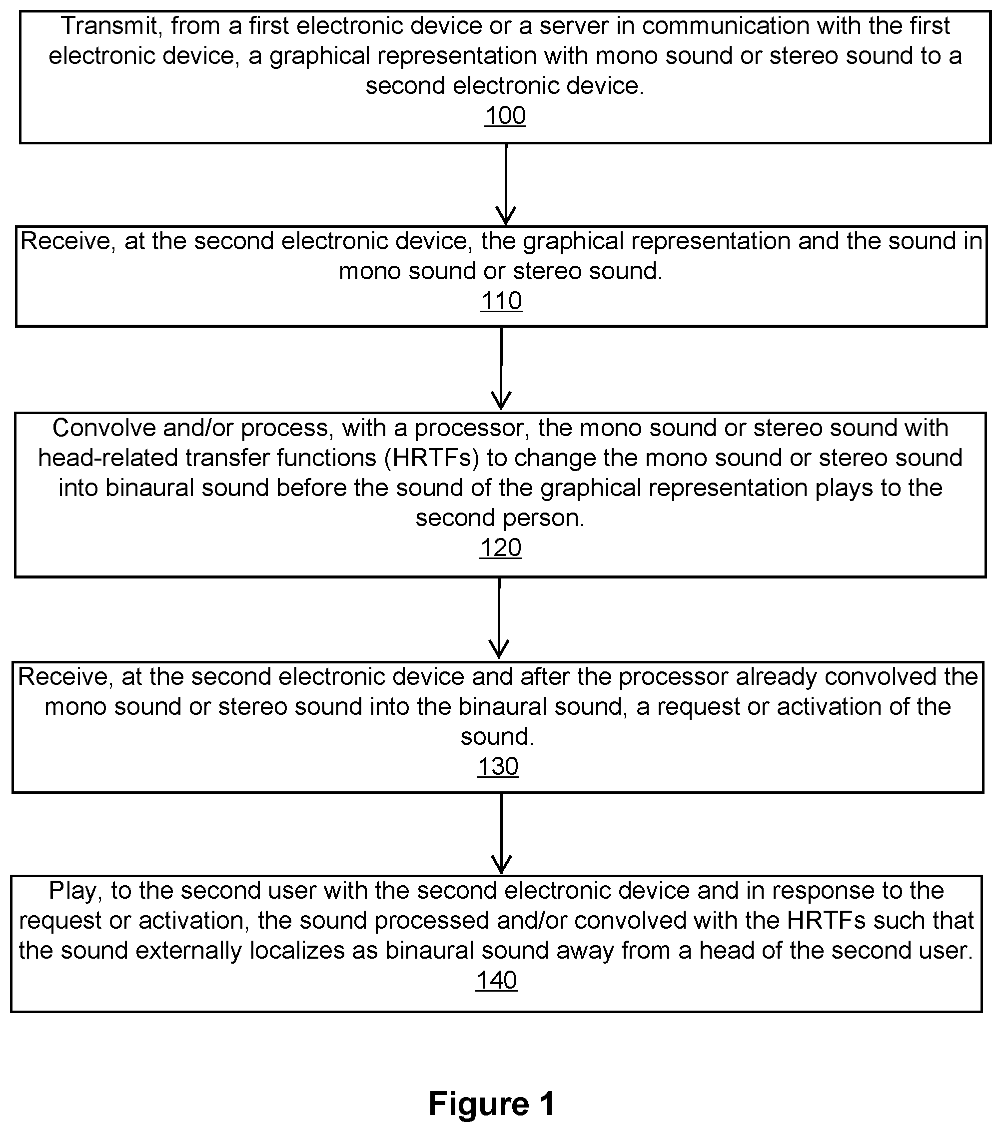 Patent US12348947 Figure 1 – Method that expedites playing sound of a talking emoji