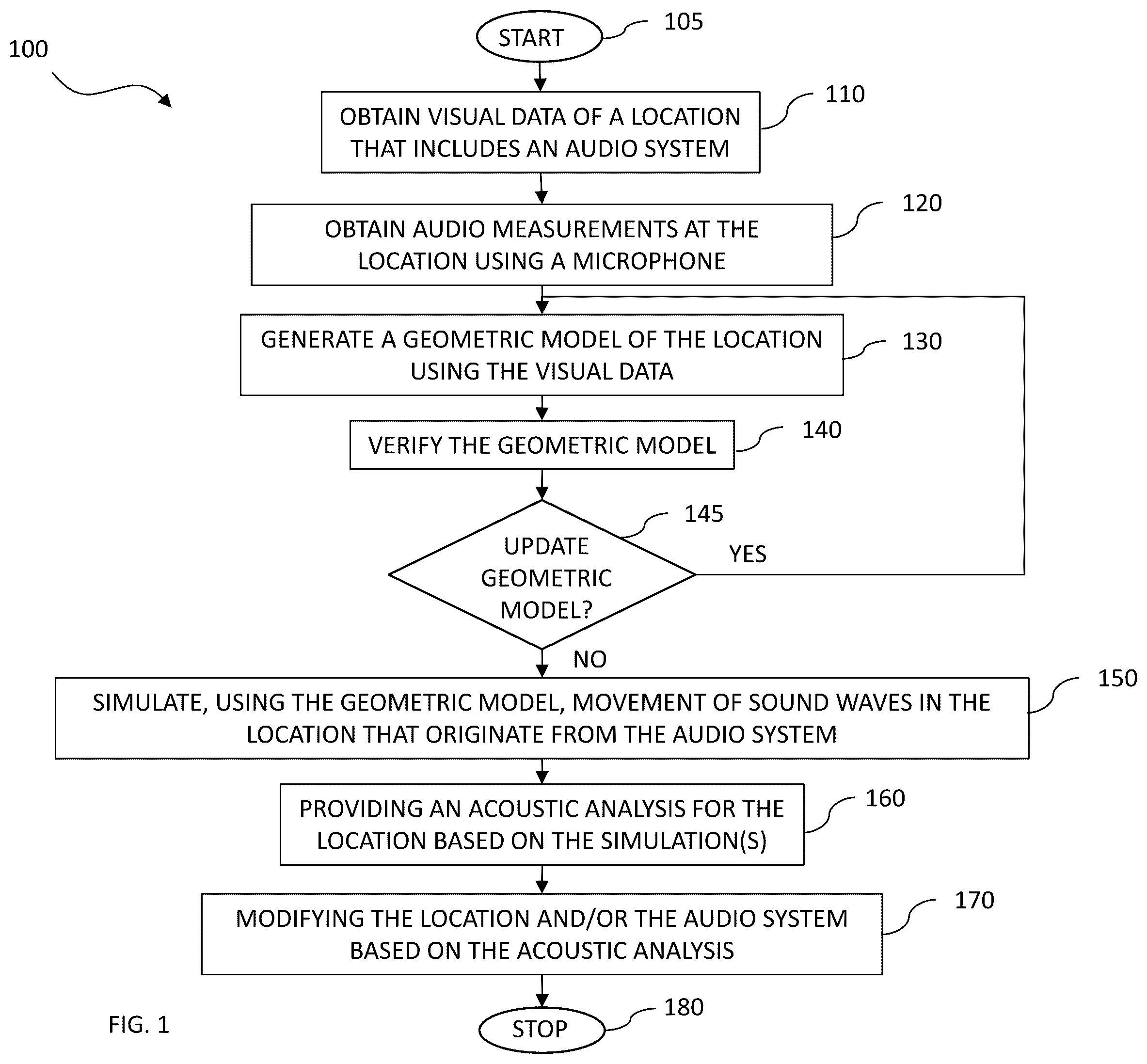 Patent US12348954 — Vision-based sound simulation for correcting acoustics at a location — Figure 1