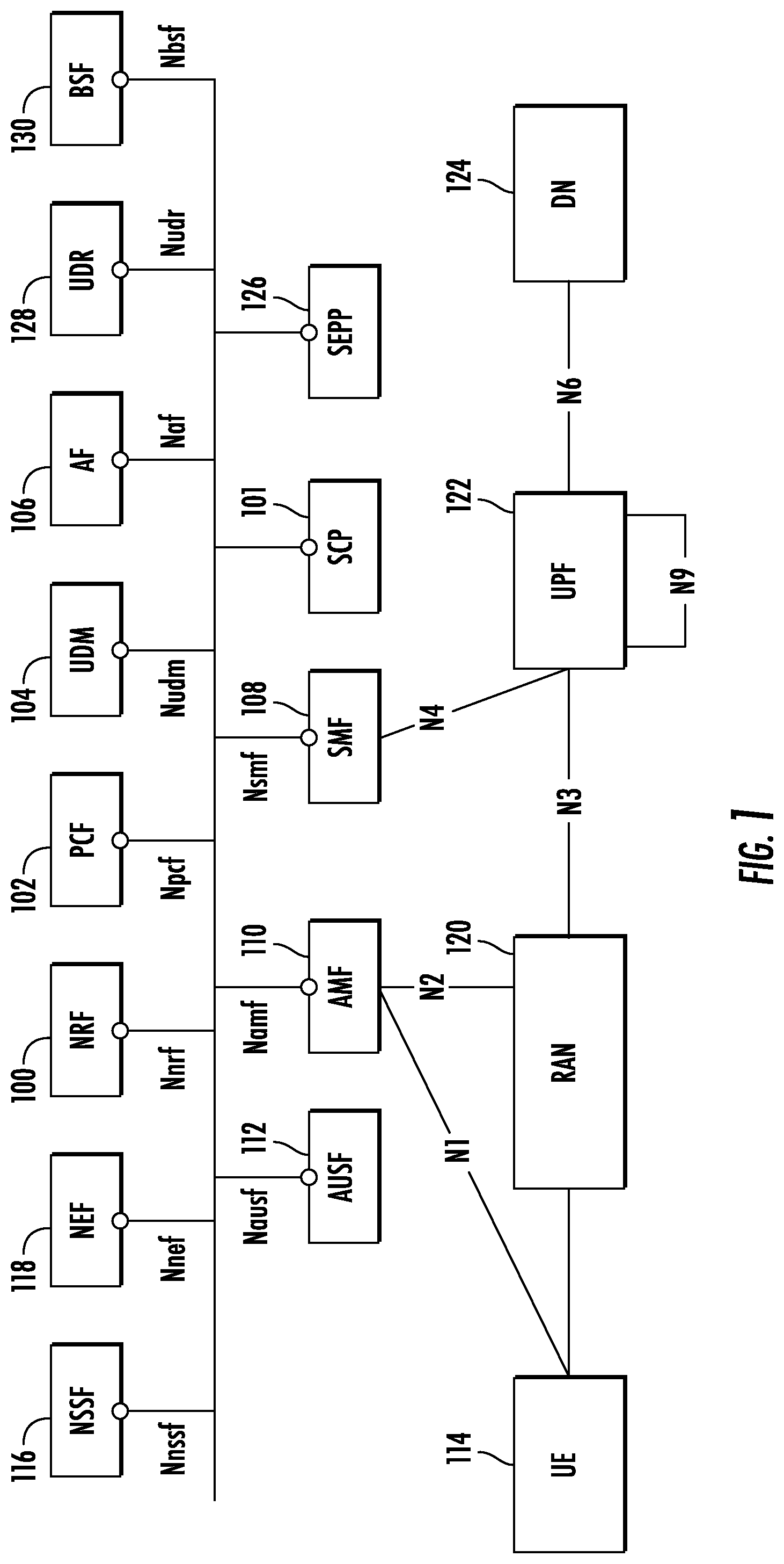 Patent US12348955 — Methods, systems, and computer readable media for securing sensitive data to be transmitted in 5G and subsequent generation networks — Figure 1