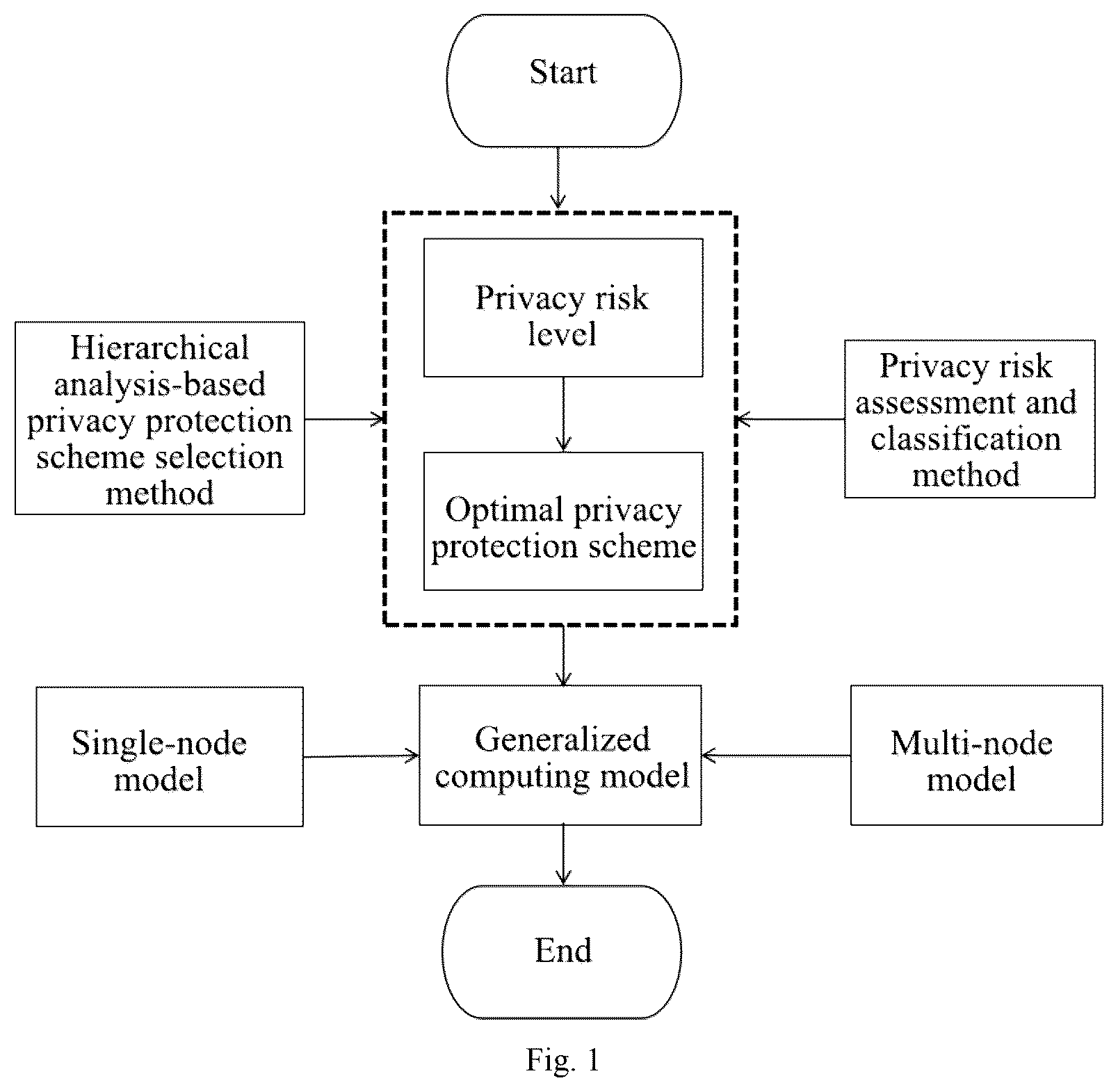 Patent US12348956 — Method for protecting data in a wireless body area network (WBAN) system — Figure 1