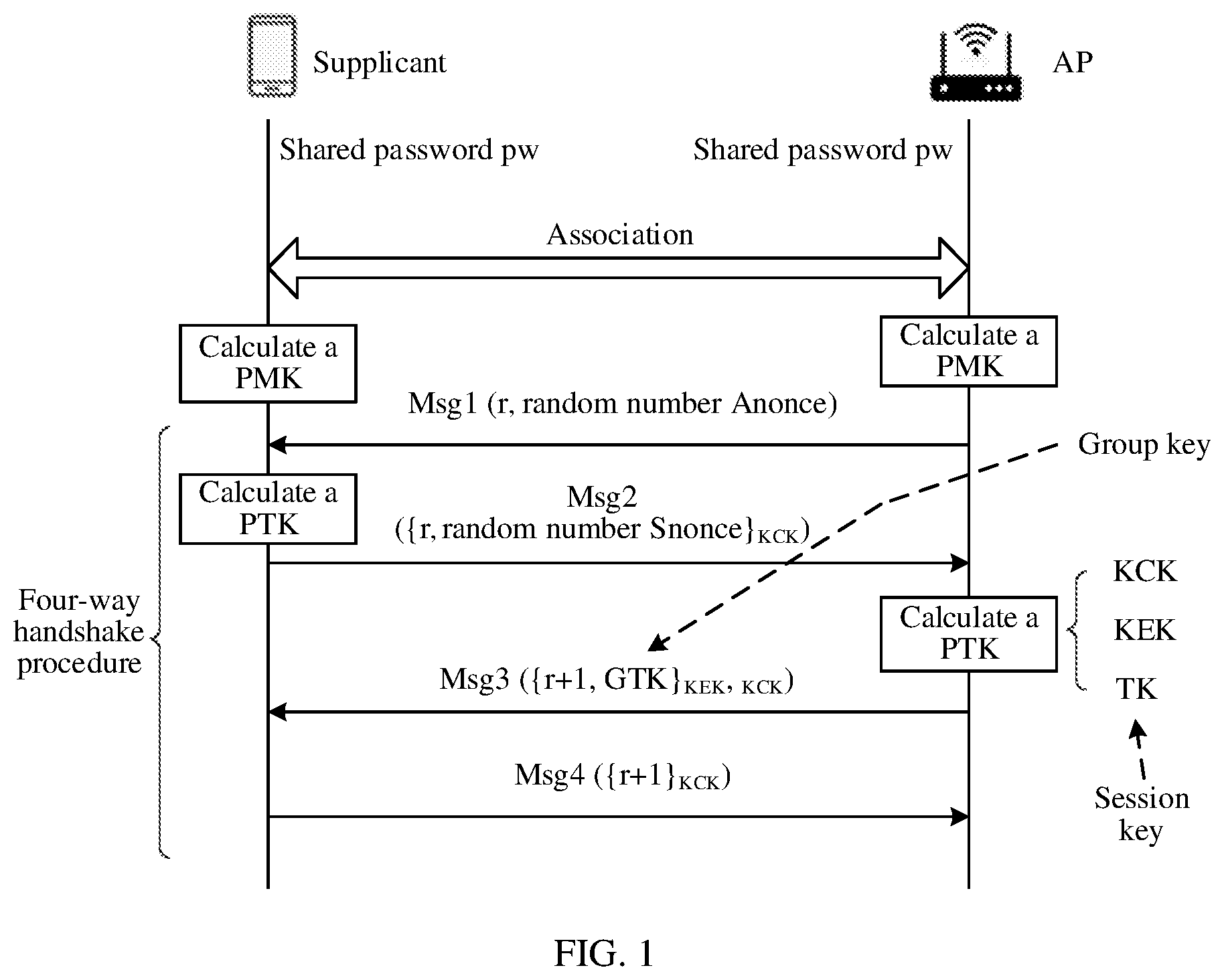 Patent US12348960 — Wi-Fi security authentication method and communication apparatus — Figure 1