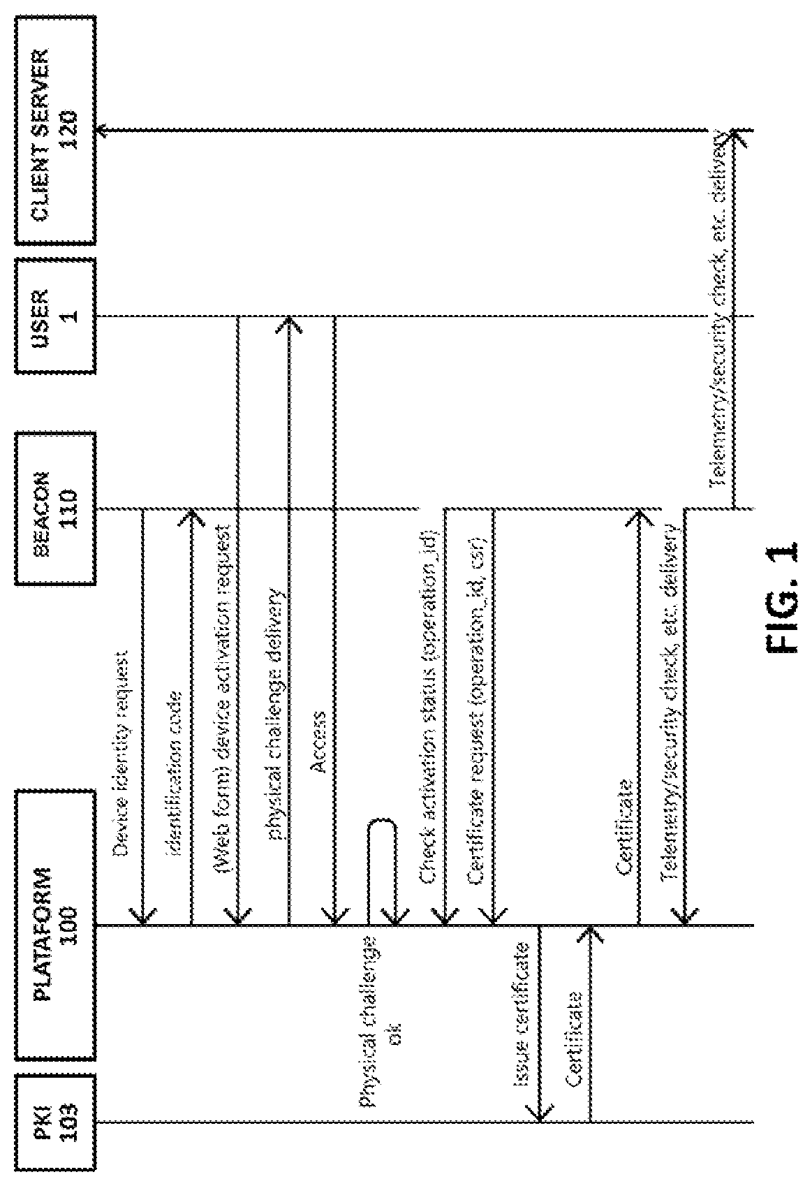 Patent US12348963 Figure 1 – Method and system for providing identity and authentication to a data-generation device