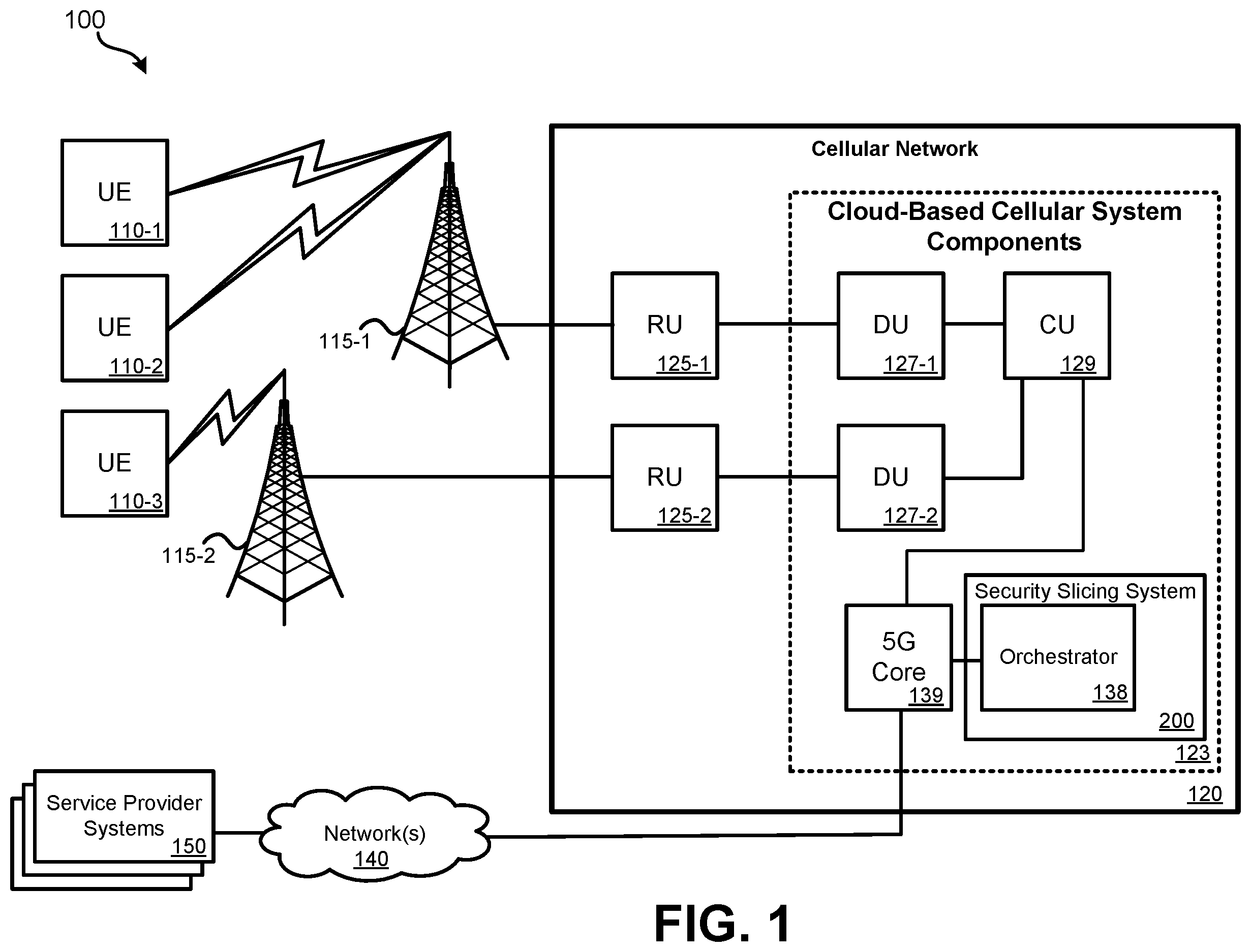 Patent US12348968 — Systems and methods for cellular network security slicing — Figure 1