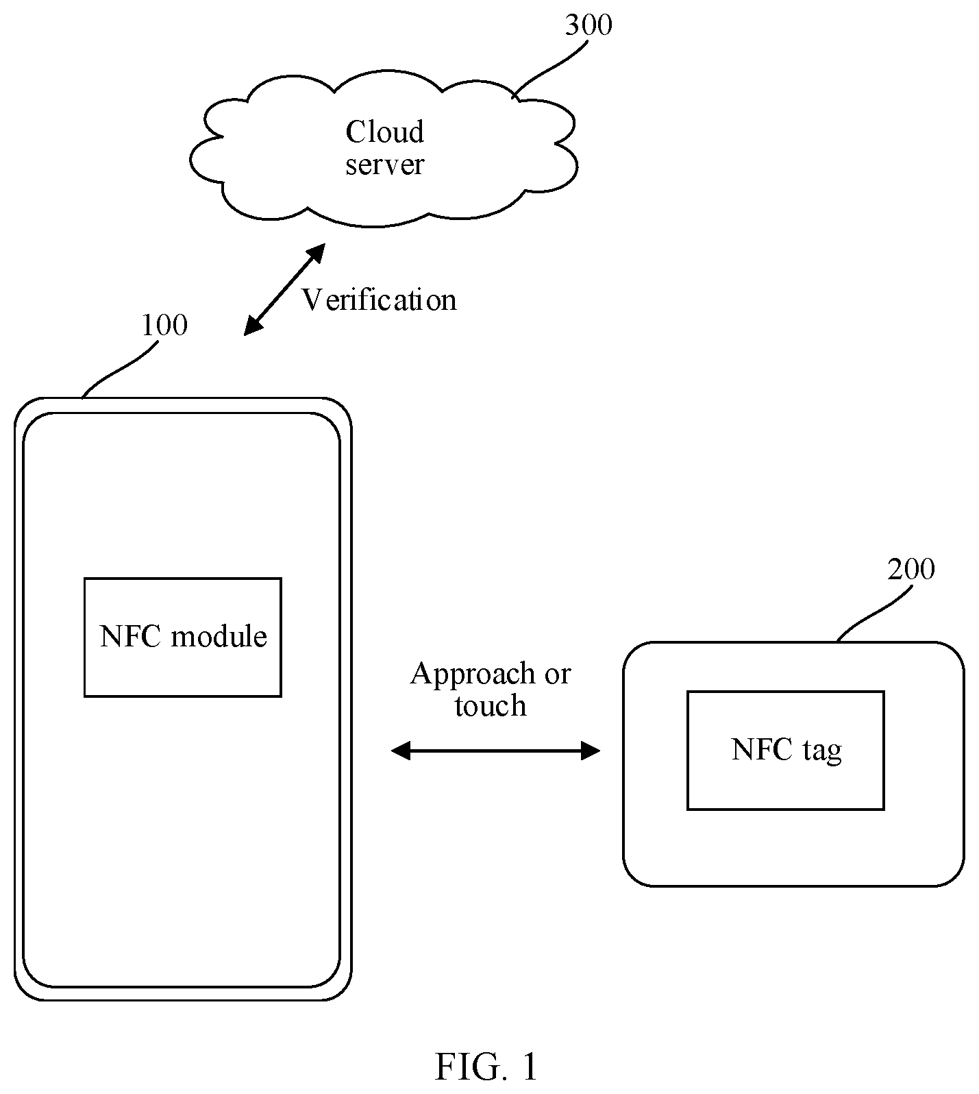 Patent US12348970 — NFC tag verification method and related device — Figure 1