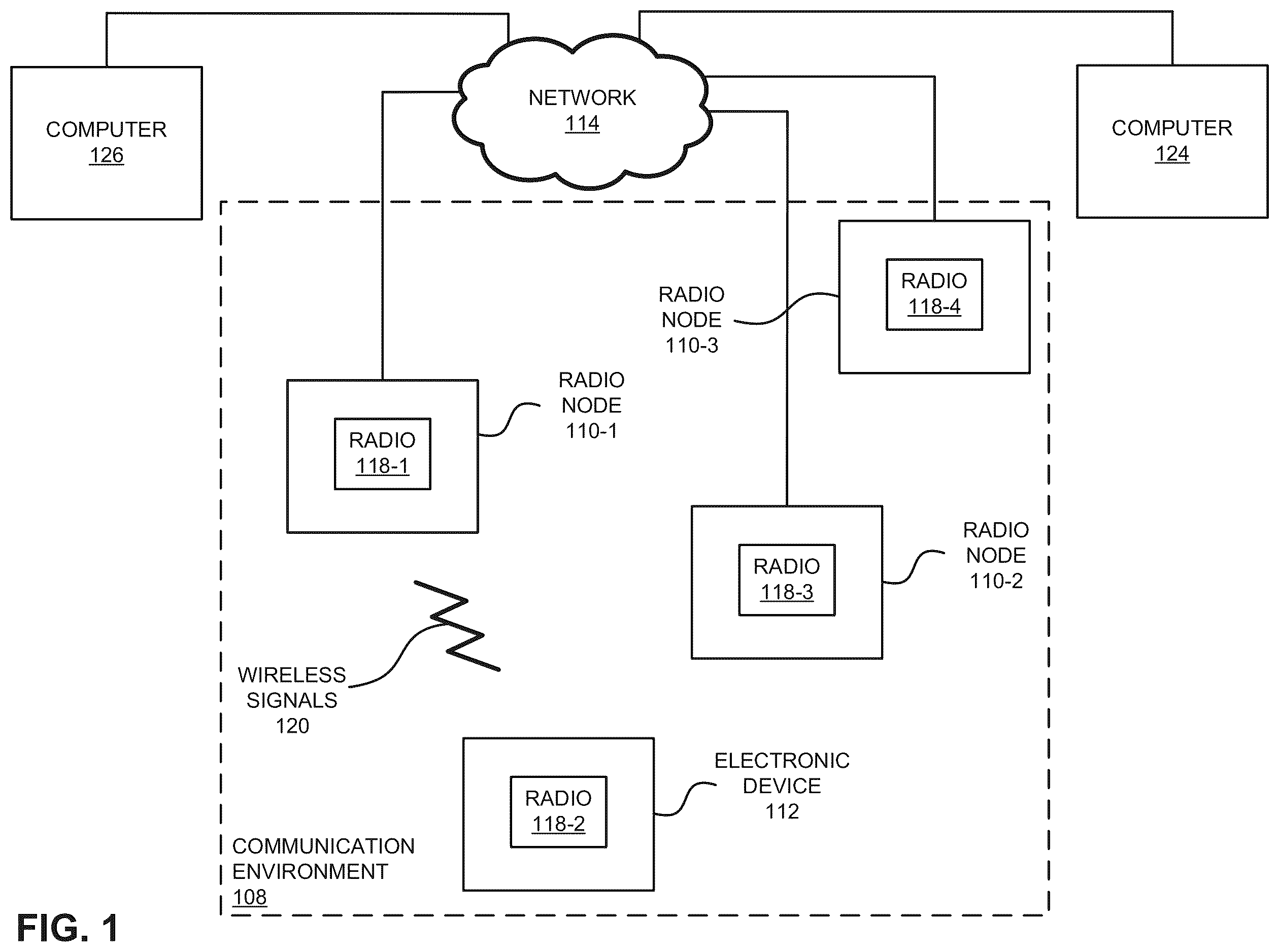 Patent US12348971 — Shared spectrum-controller enforcement of a sanction criterion — Figure 1