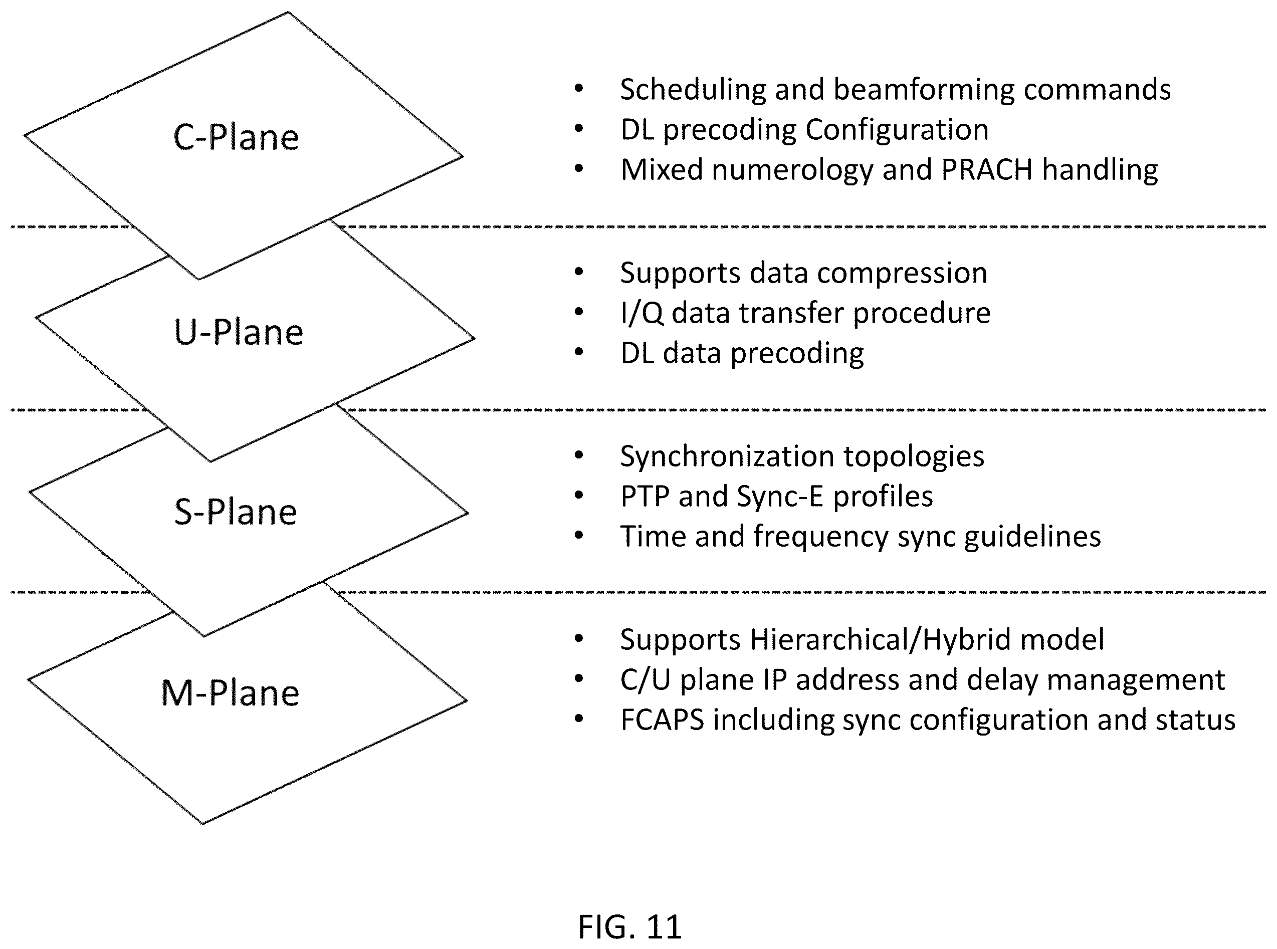 Patent US12348974 Figure 11 – System, method, and apparatus for providing optimized network resources