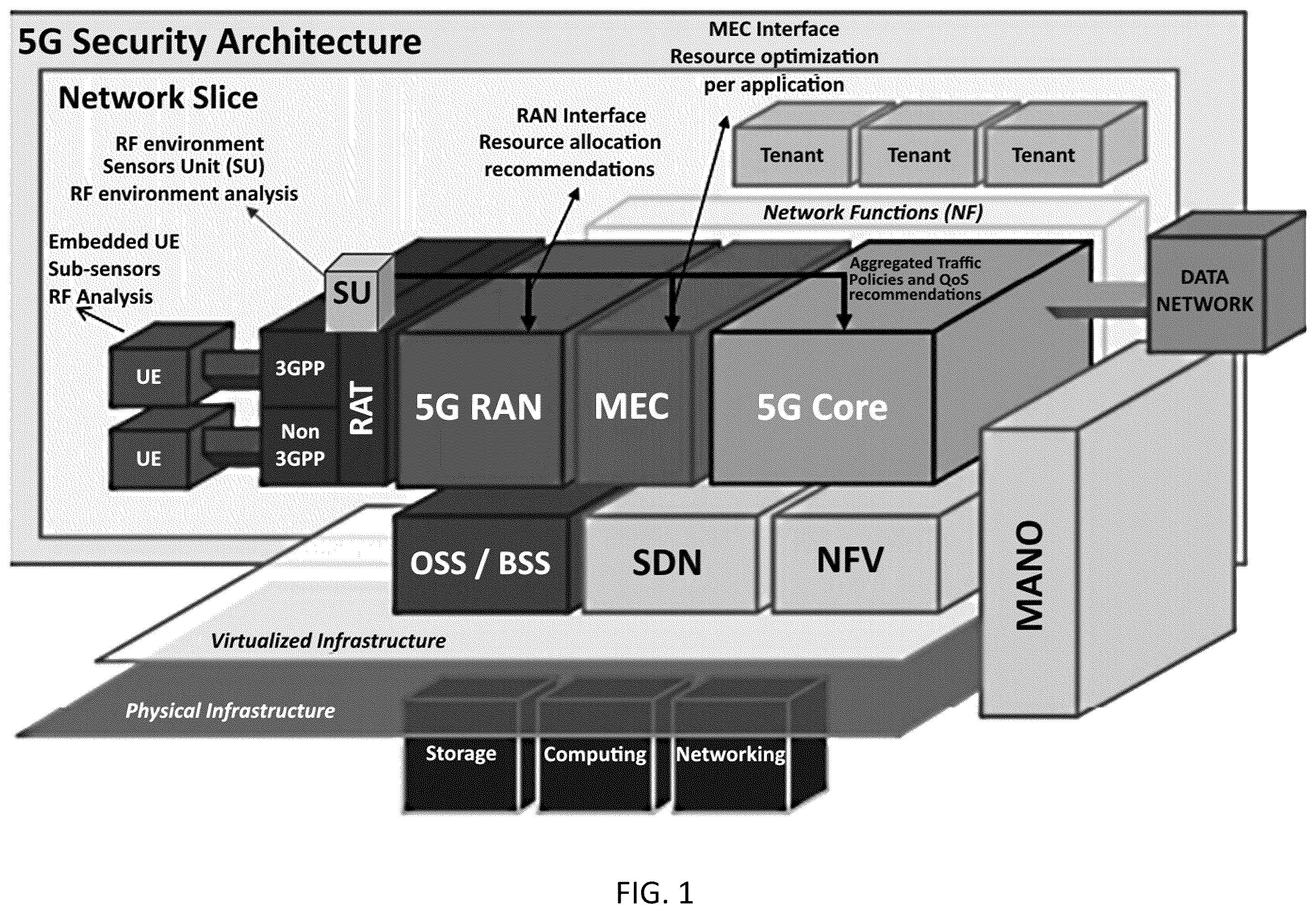 Patent US12348975 — System, method, and apparatus for providing optimized network resources — Figure 1