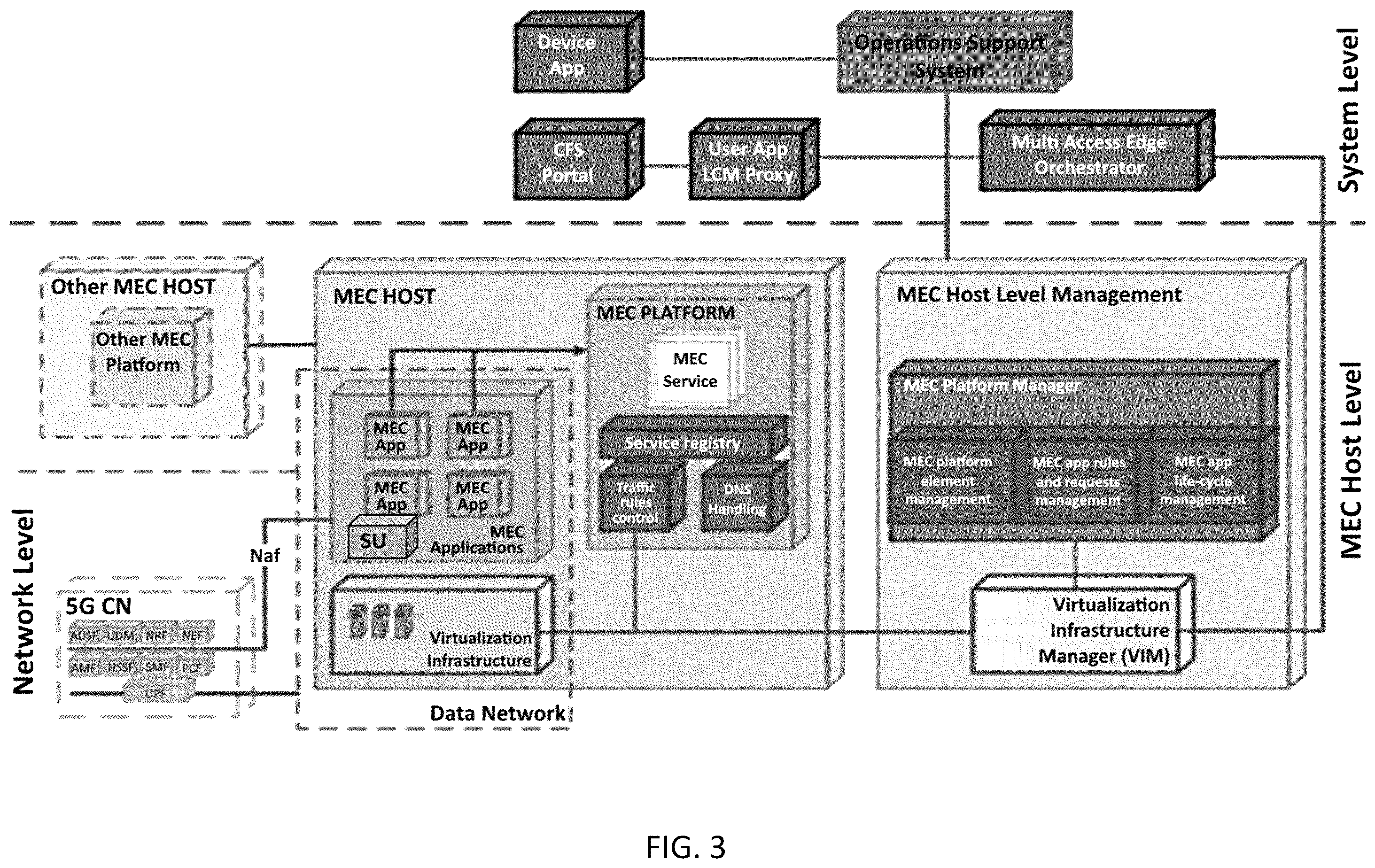 Patent US12348975 Figure 3 – System, method, and apparatus for providing optimized network resources