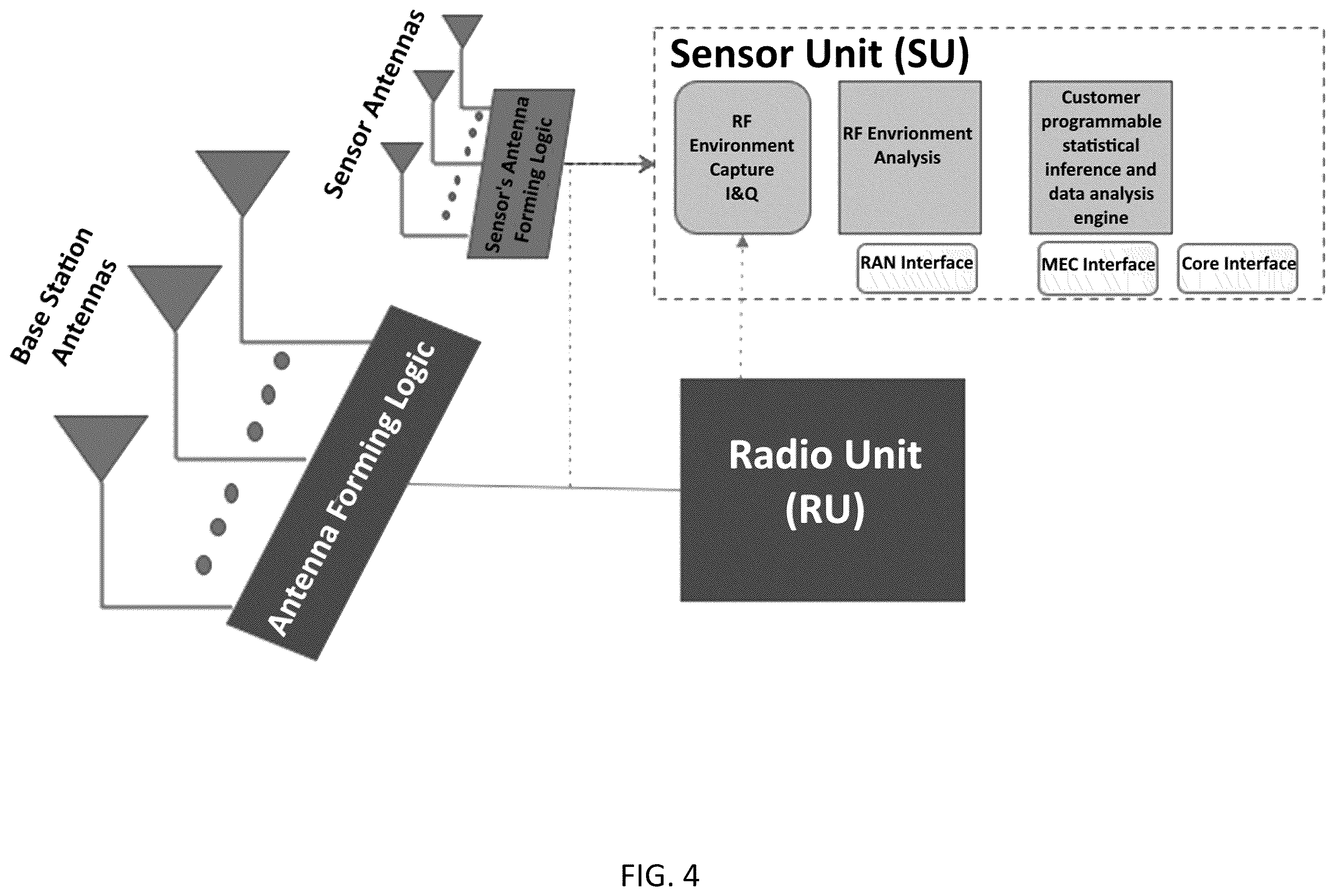 Patent US12348975 Figure 4 – System, method, and apparatus for providing optimized network resources