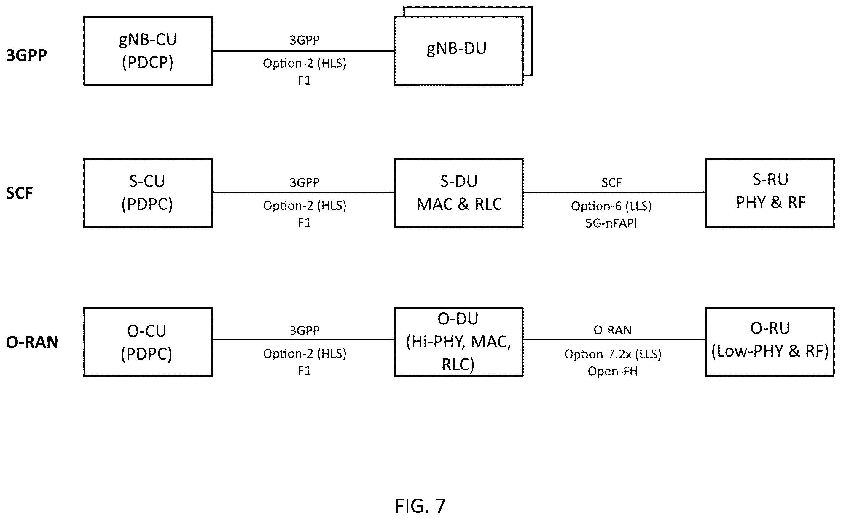 Patent US12348975 Figure 7 – System, method, and apparatus for providing optimized network resources