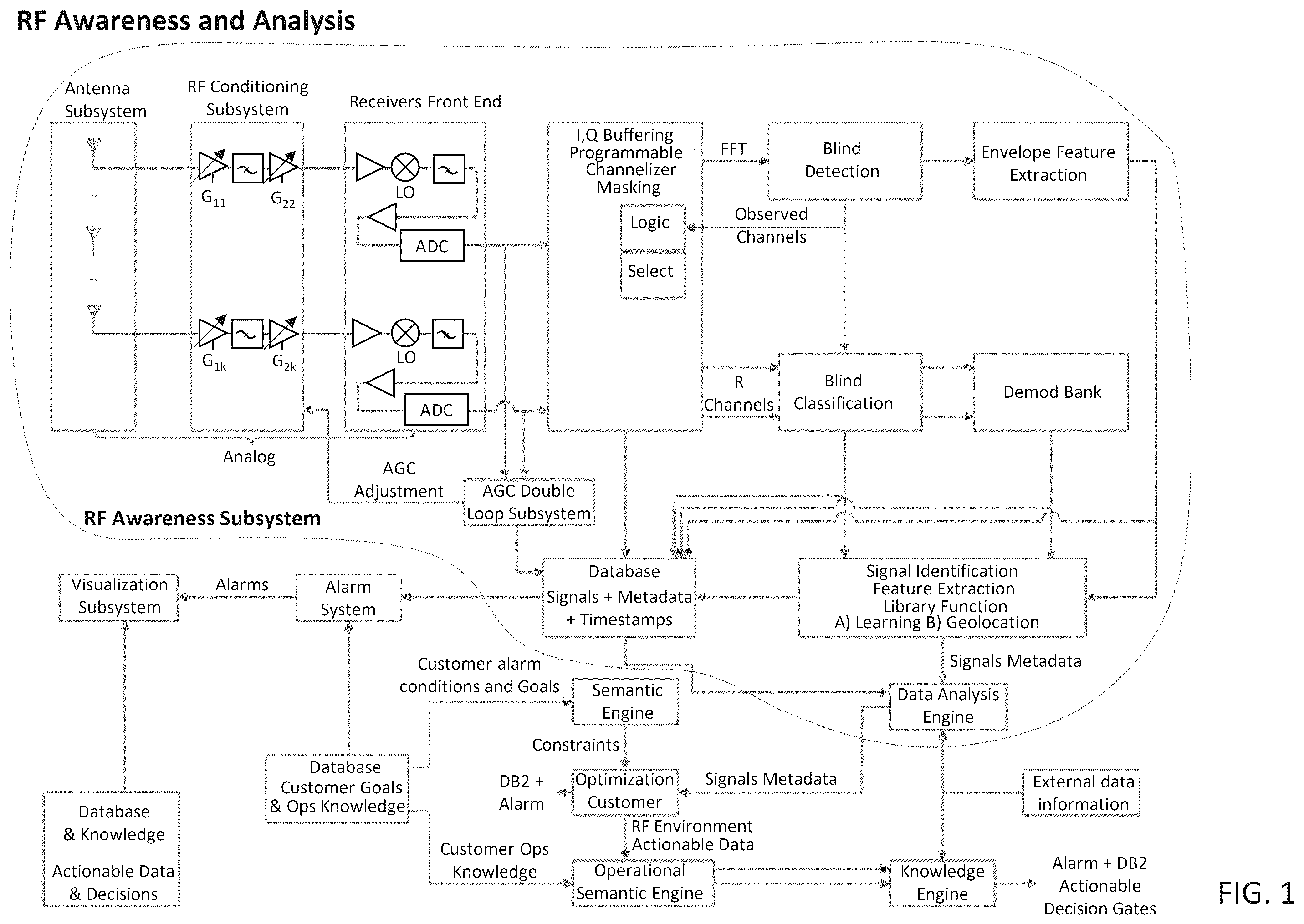 Patent US12348976 — System, method, and apparatus for providing dynamic, prioritized spectrum management and utilization — Figure 1