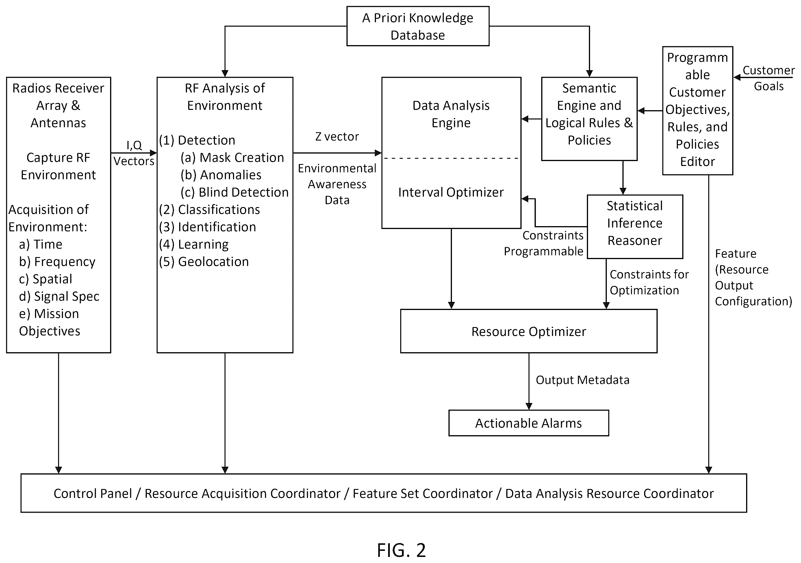 Patent US12348976 Figure 2 – System, method, and apparatus for providing dynamic, prioritized spectrum management and utilization
