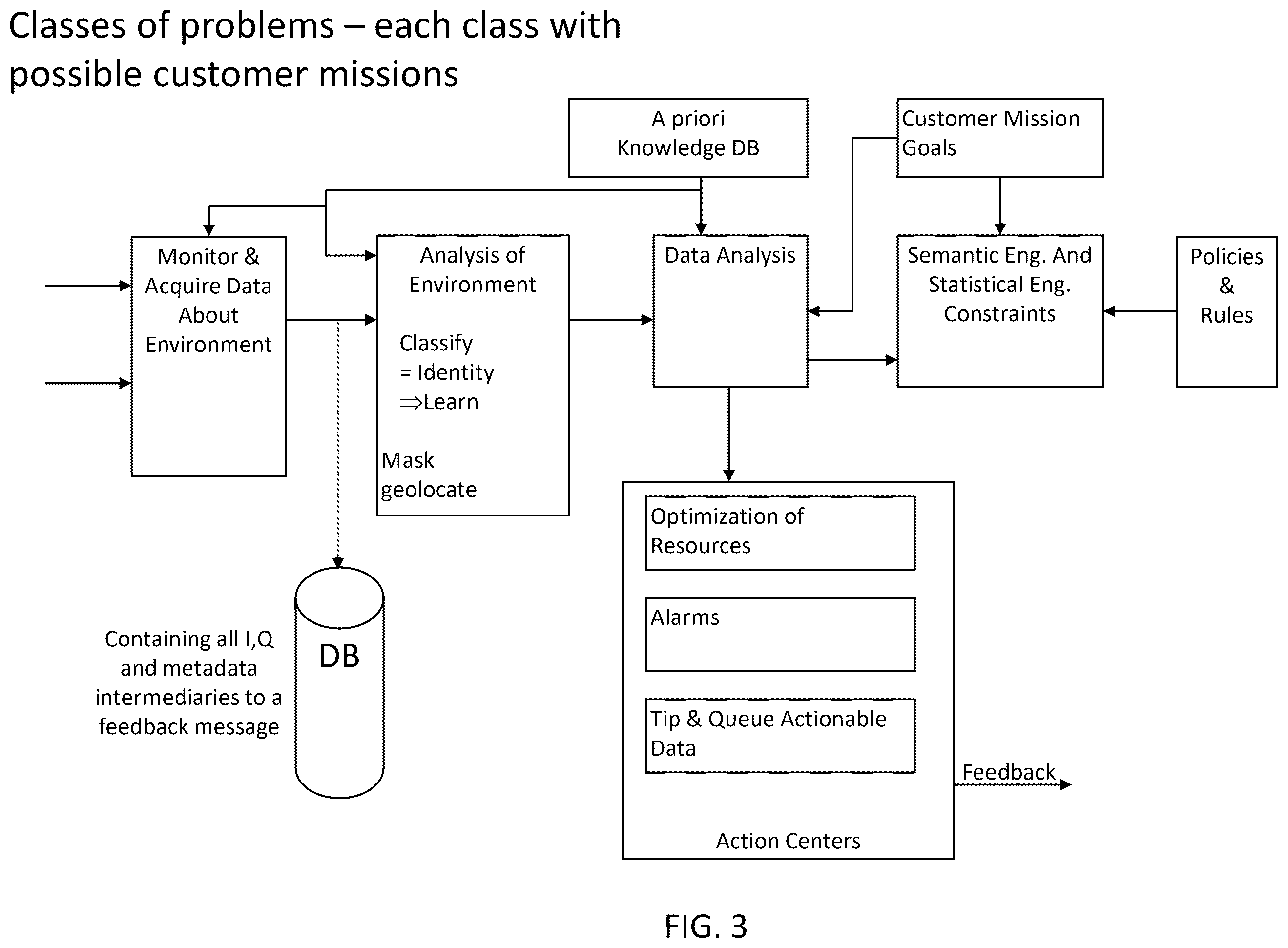 Patent US12348976 Figure 3 – System, method, and apparatus for providing dynamic, prioritized spectrum management and utilization