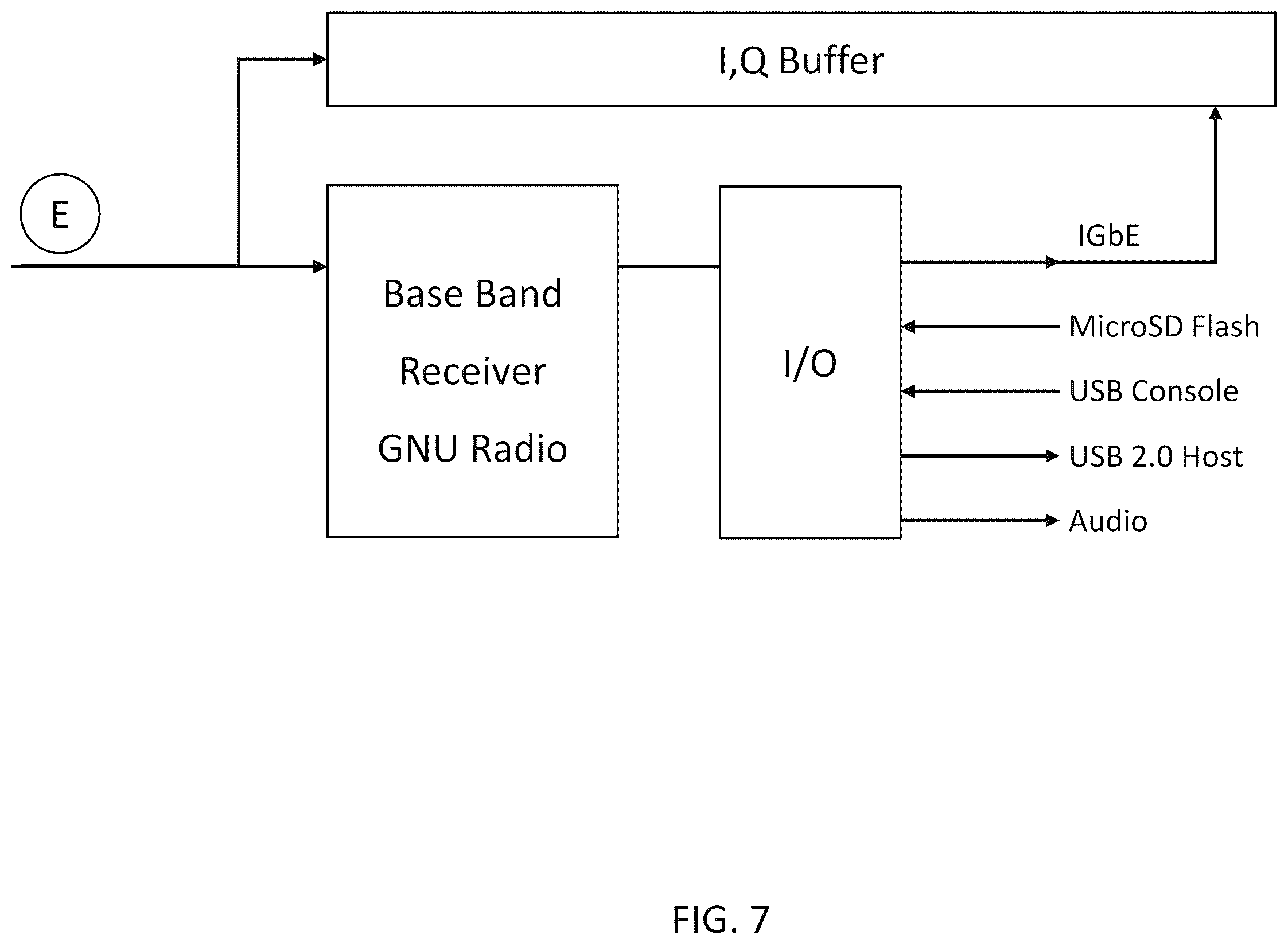 Patent US12348976 Figure 7 – System, method, and apparatus for providing dynamic, prioritized spectrum management and utilization