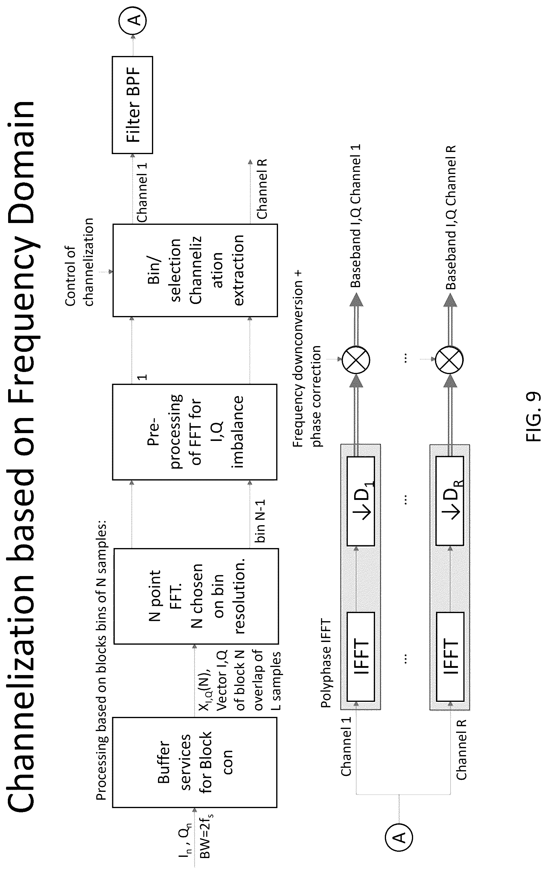 Patent US12348976 Figure 9 – System, method, and apparatus for providing dynamic, prioritized spectrum management and utilization