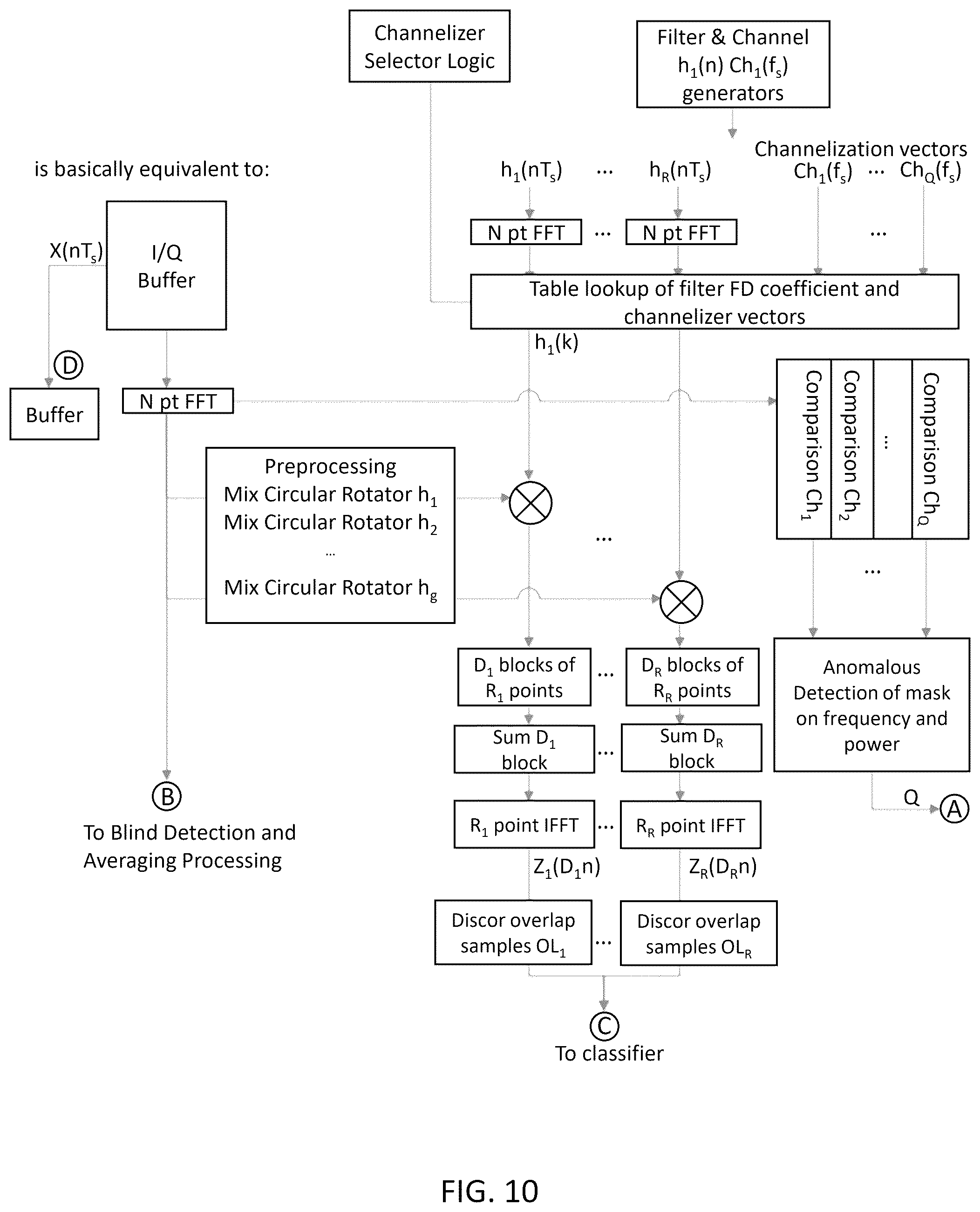 Patent US12348976 Figure 10 – System, method, and apparatus for providing dynamic, prioritized spectrum management and utilization