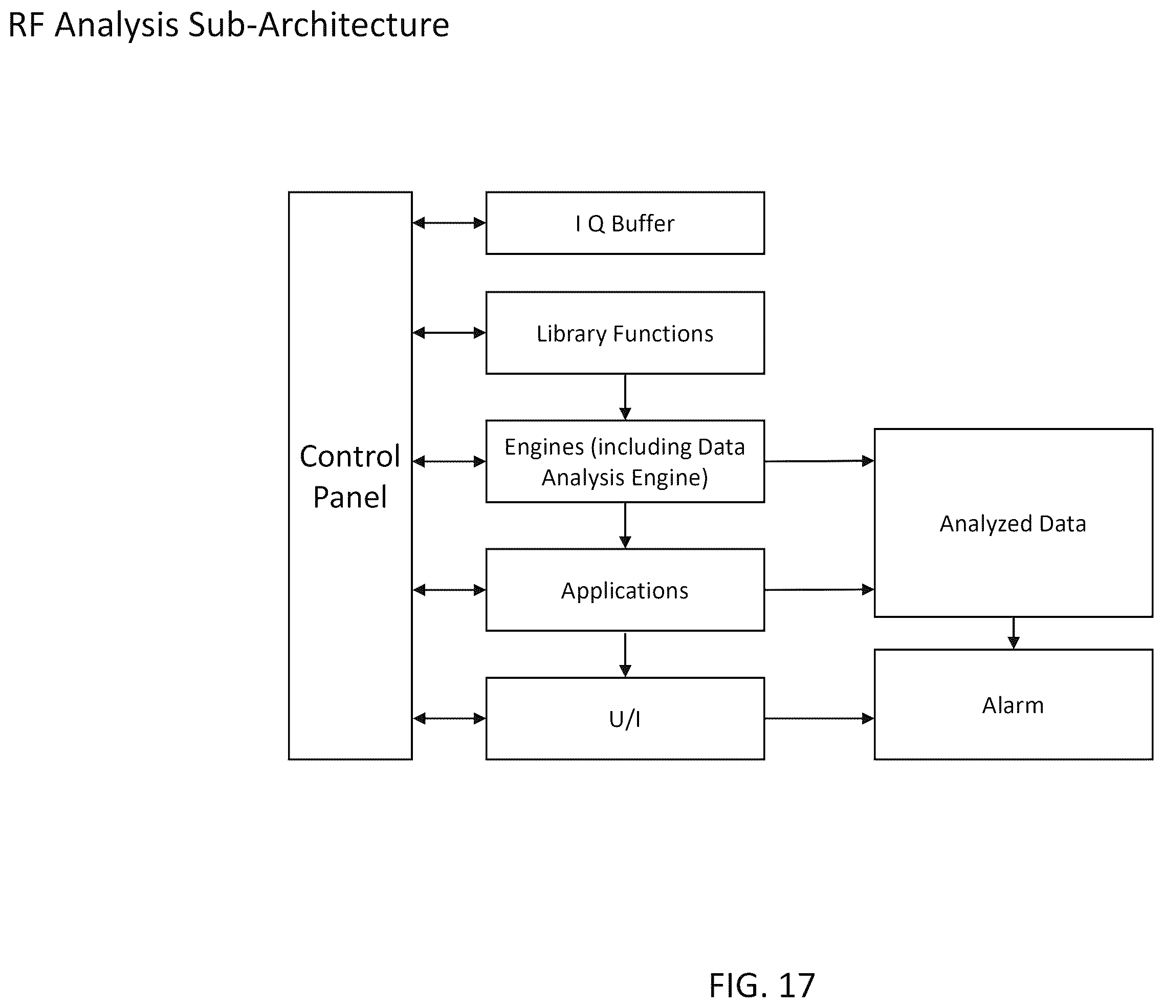Patent US12348976 Figure 17 – System, method, and apparatus for providing dynamic, prioritized spectrum management and utilization