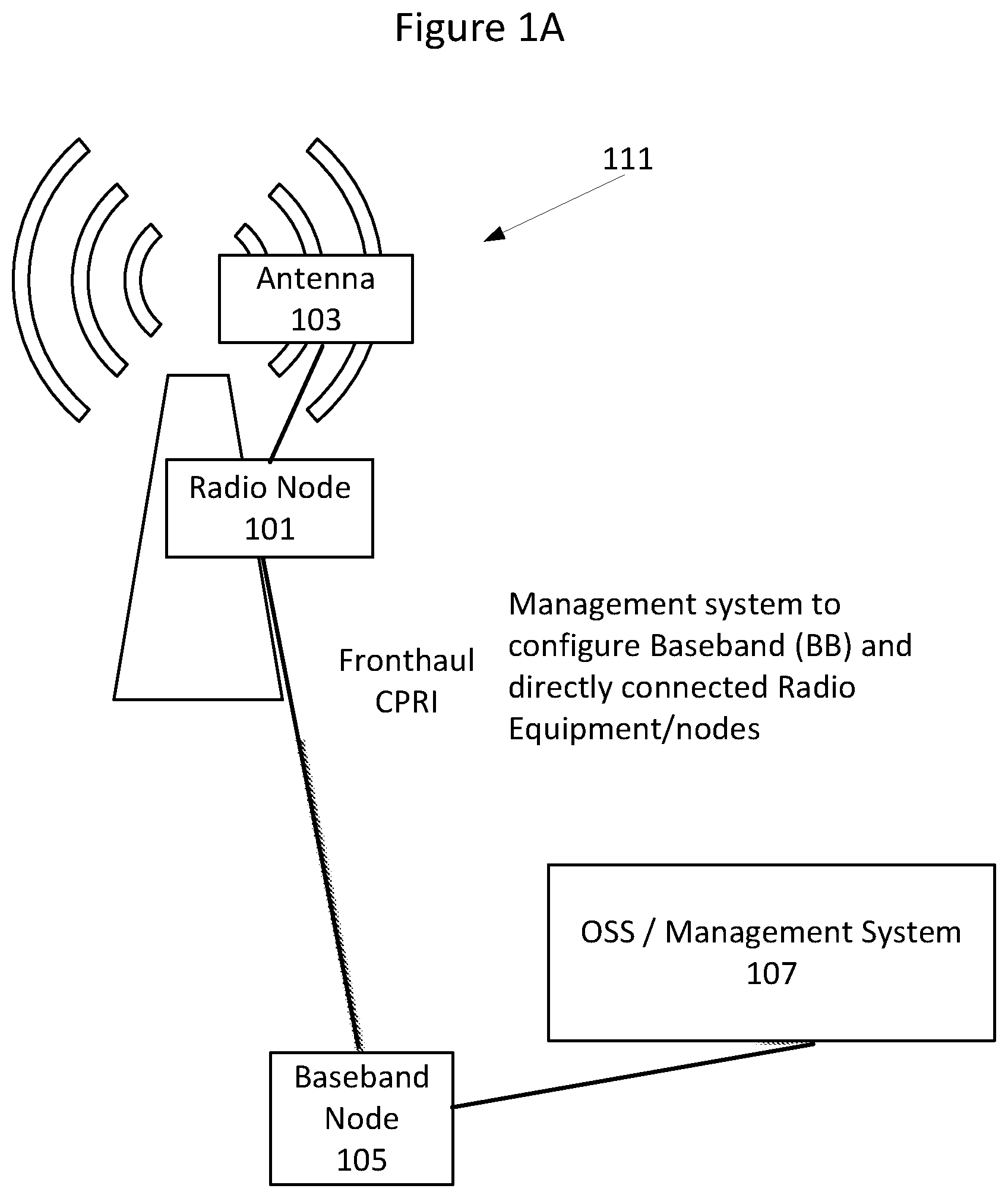 Patent US12348977 — Methods providing generation and deployment of network configurations and related management nodes, computer programs, and computer program products — Figure 1