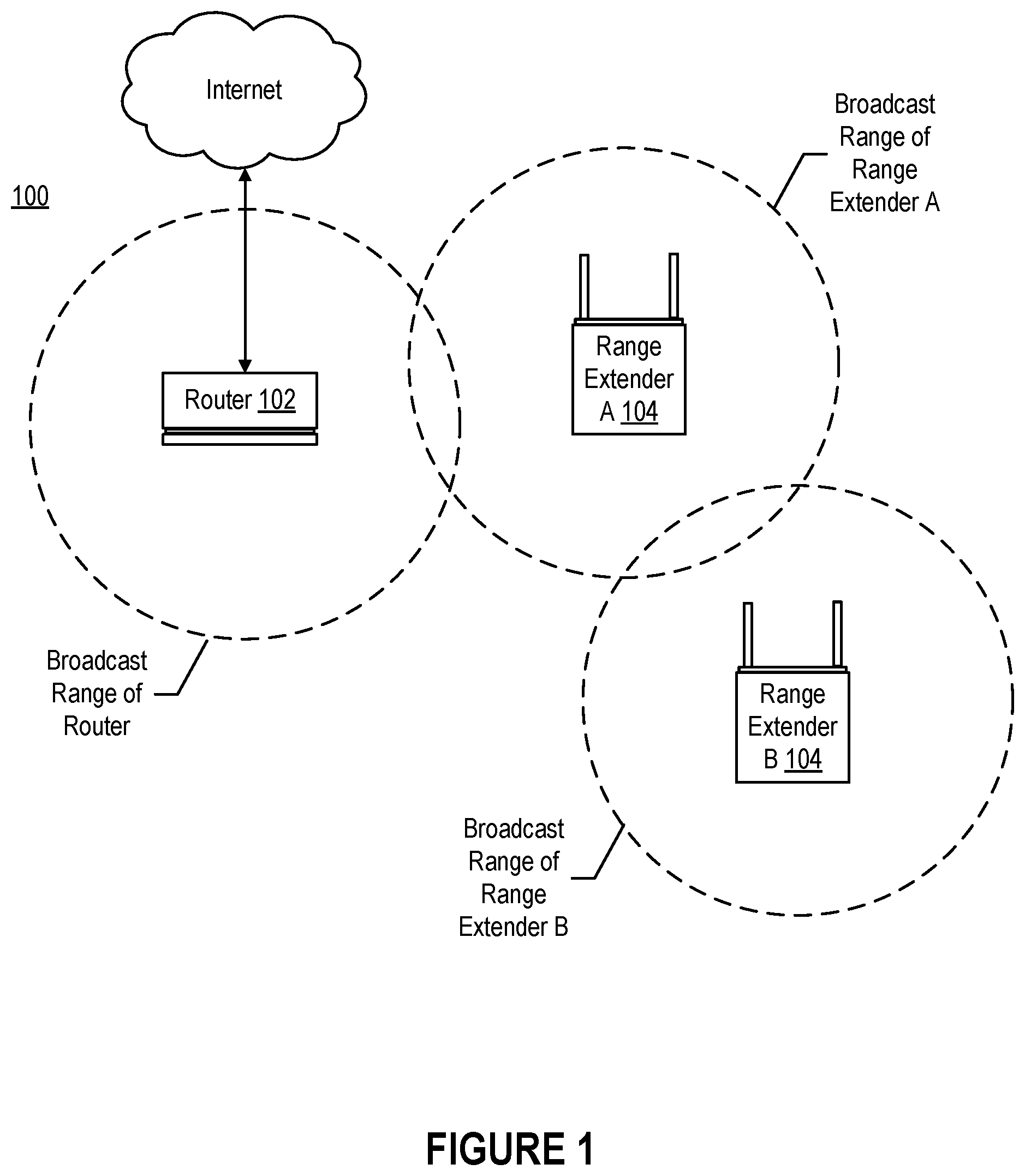 Patent US12348981 Figure 1 – Repurposing consumer electronic devices as nodes in wireless mesh networks