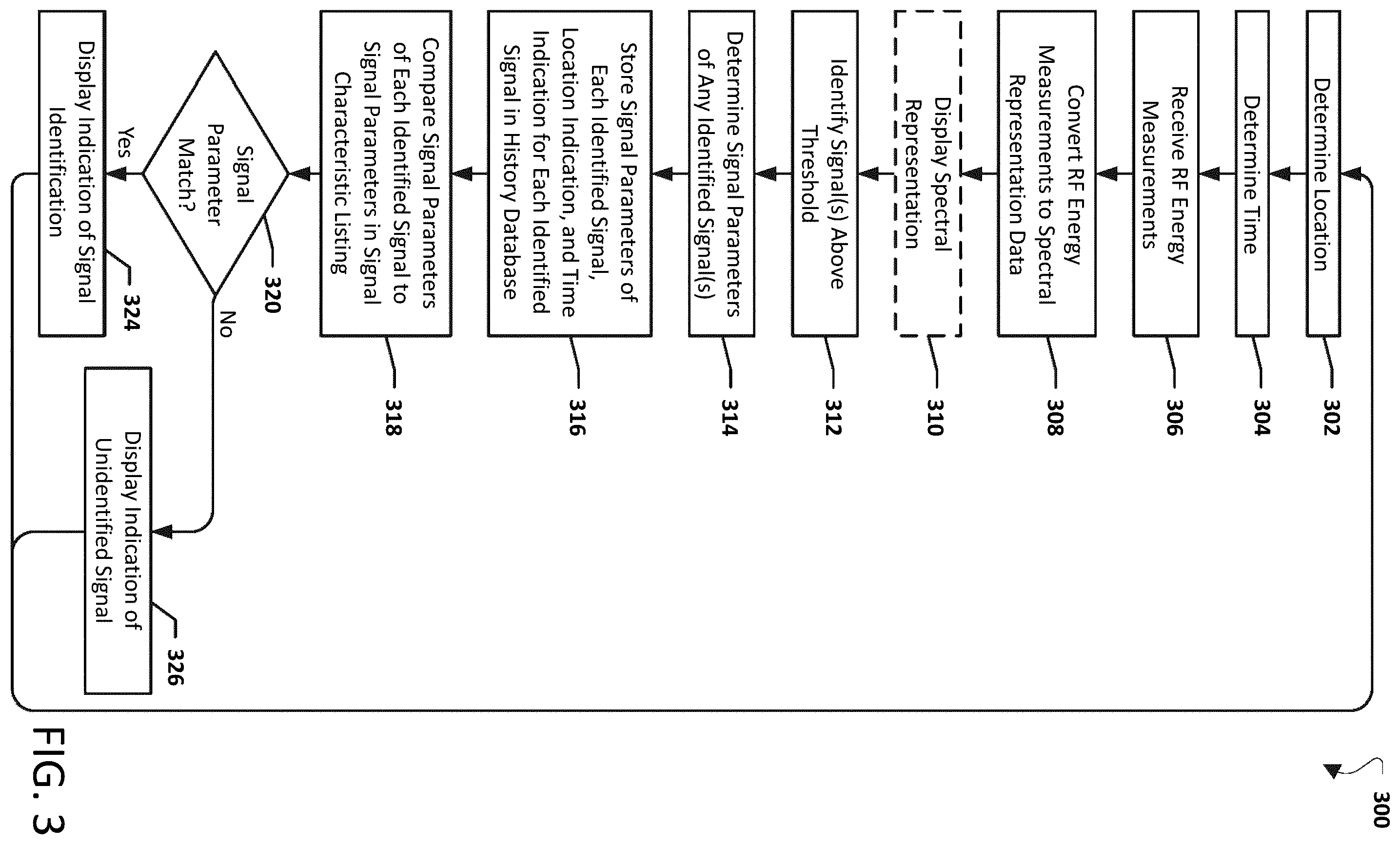 Patent US12348995 Figure 4 – Systems, methods, and devices having databases for electronic spectrum management