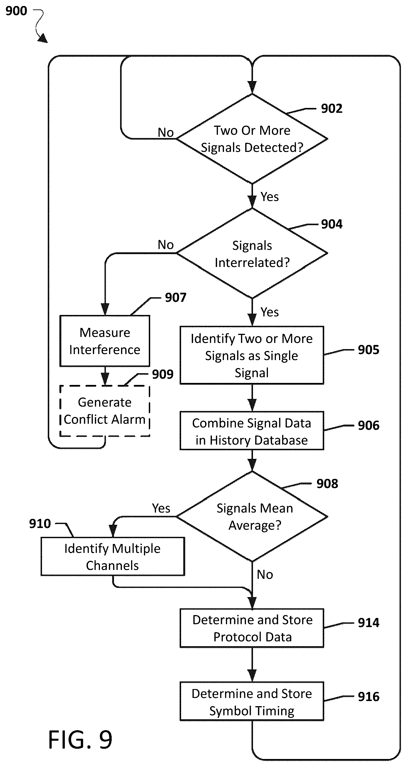 Patent US12348995 Figure 13 – Systems, methods, and devices having databases for electronic spectrum management