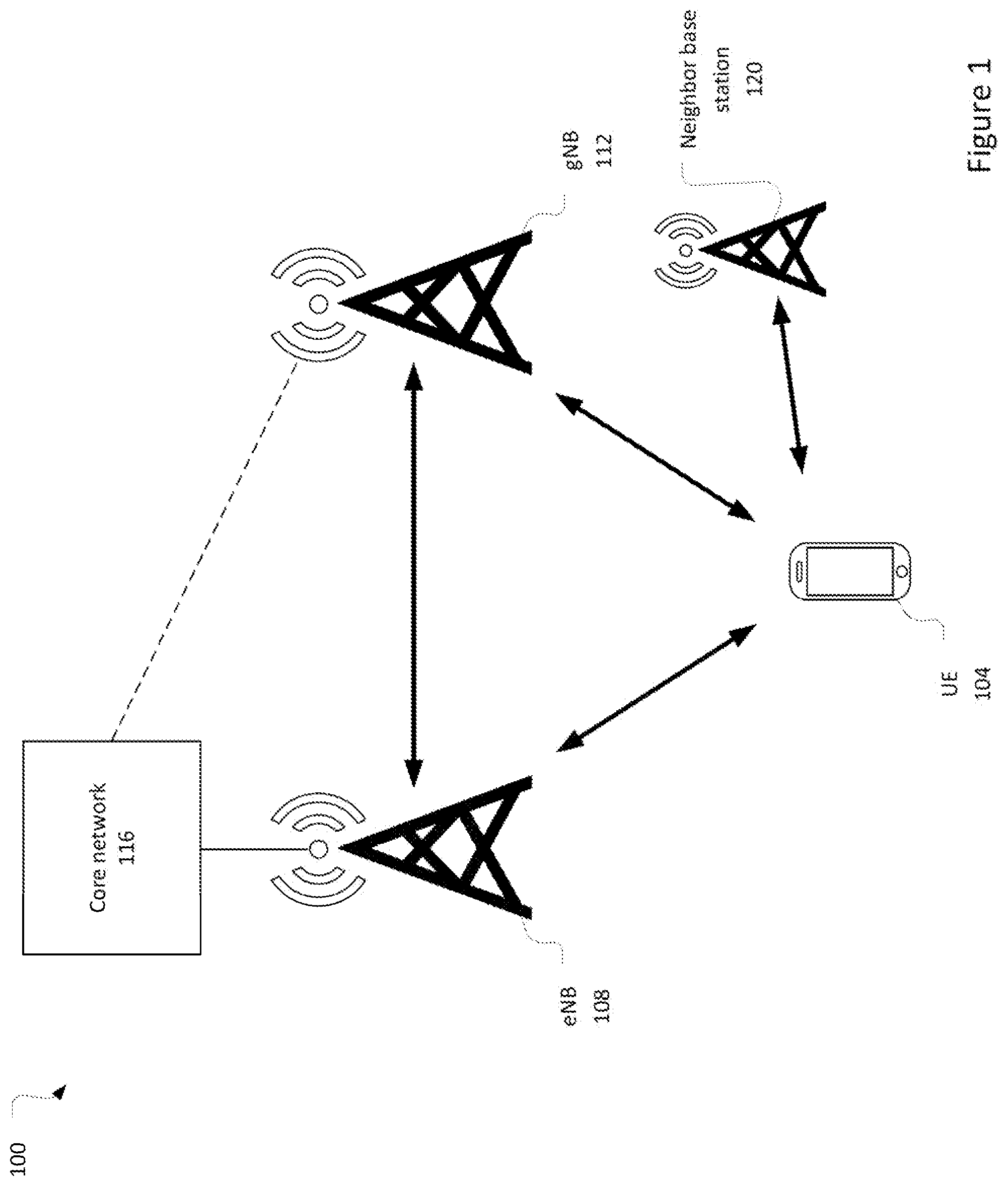 Patent US12348996 — Measurement gap based carrier-specific scaling factor enhancement — Figure 1
