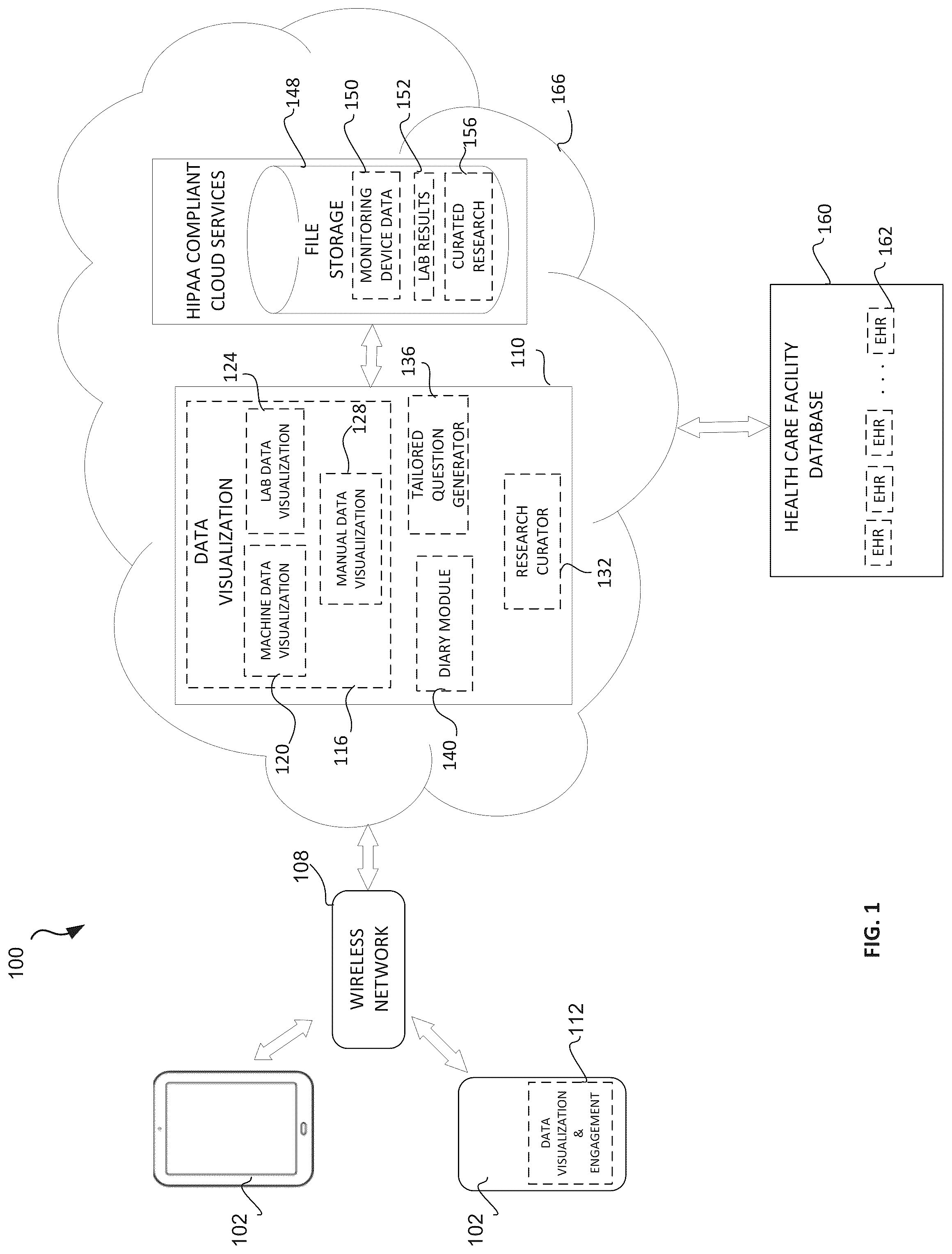 Patent US12350005 — Portable device having user interface for visualizing data from medical monitoring and laboratory equipment — Figure 1