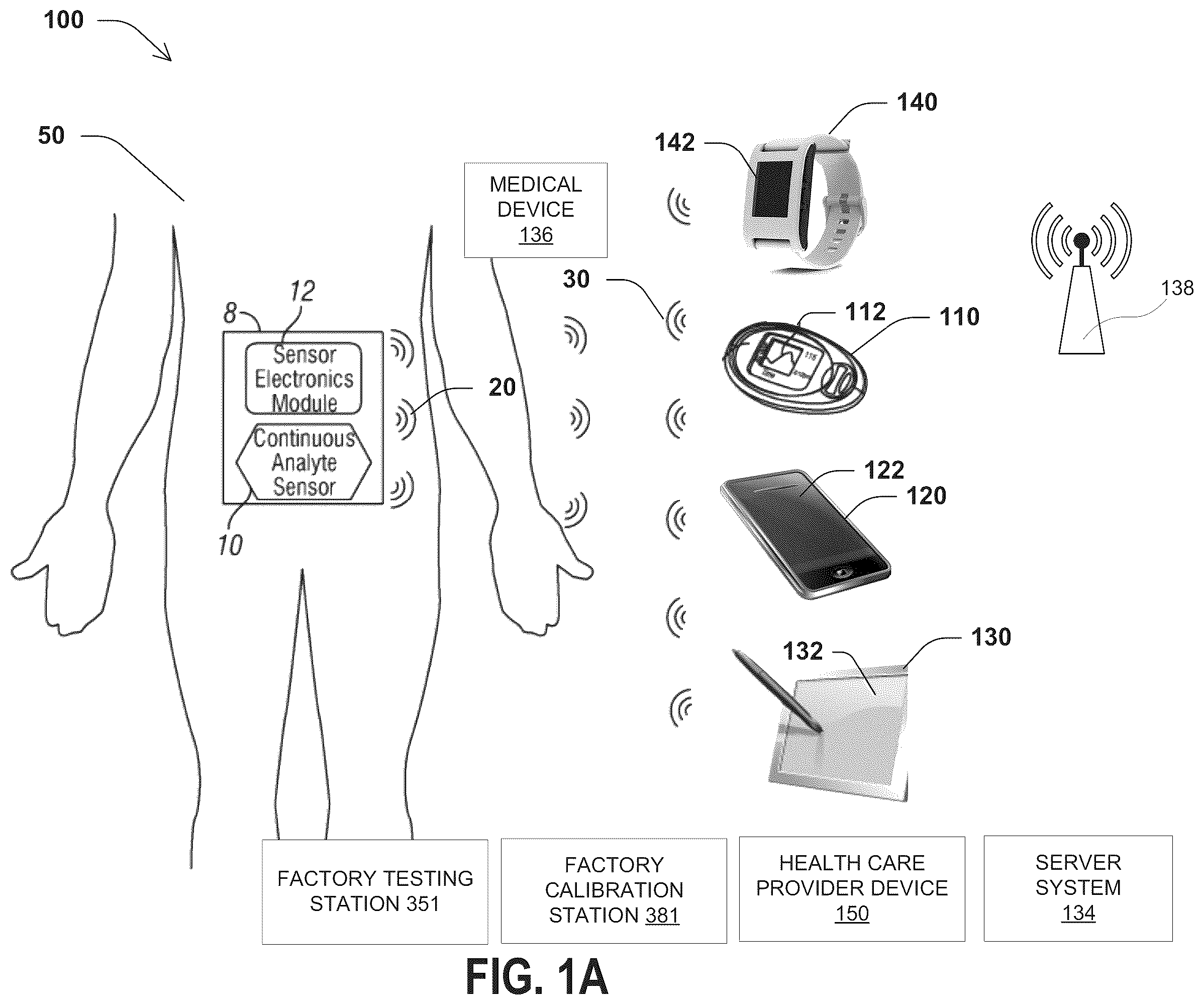 Patent US12350006 Figure 1 – System and method for wireless communication of analyte data