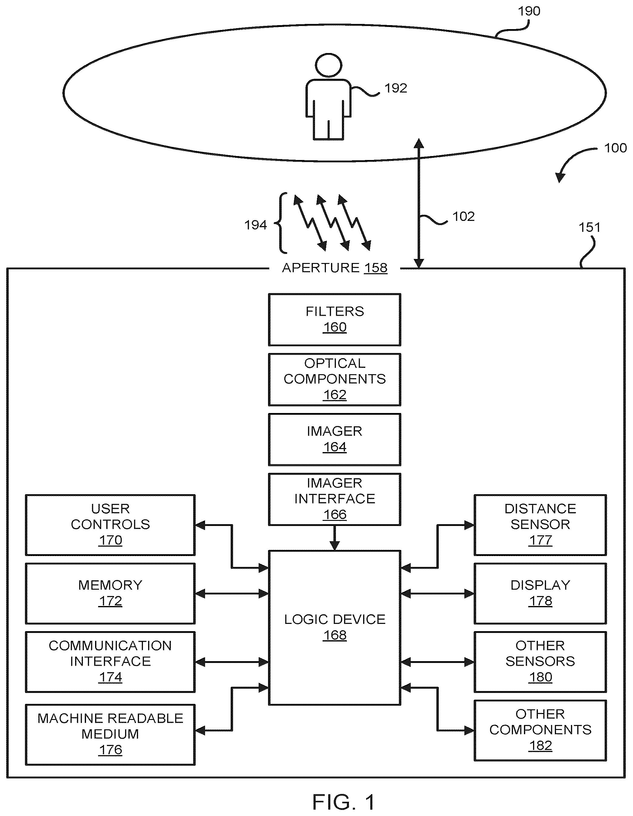 Patent US12350016 — Thermal imaging temperature measurement of inner canthus systems and methods — Figure 1