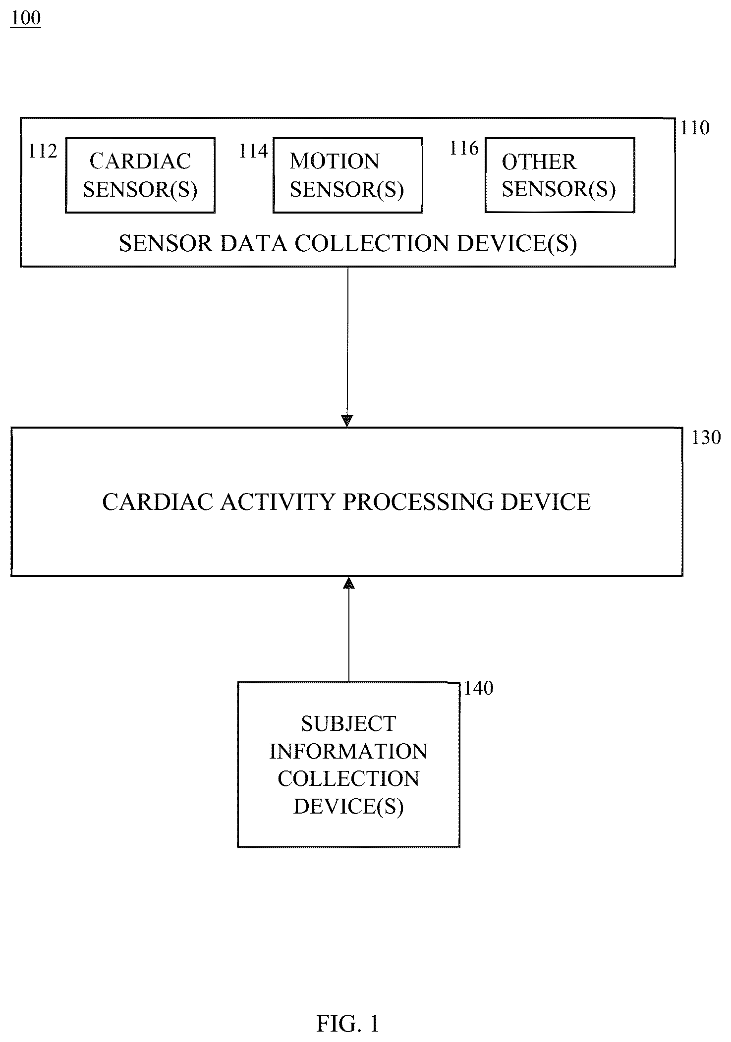 Patent US12350019 — Methods and systems for determining abnormal cardiac activity — Figure 1