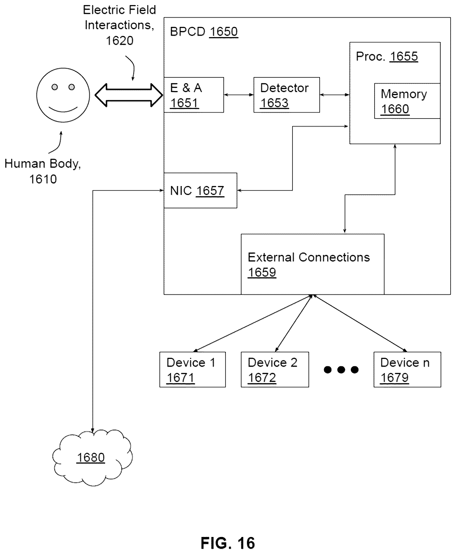 Patent US12350029 Figure 16 – Computation of parameters of a body using an electric field