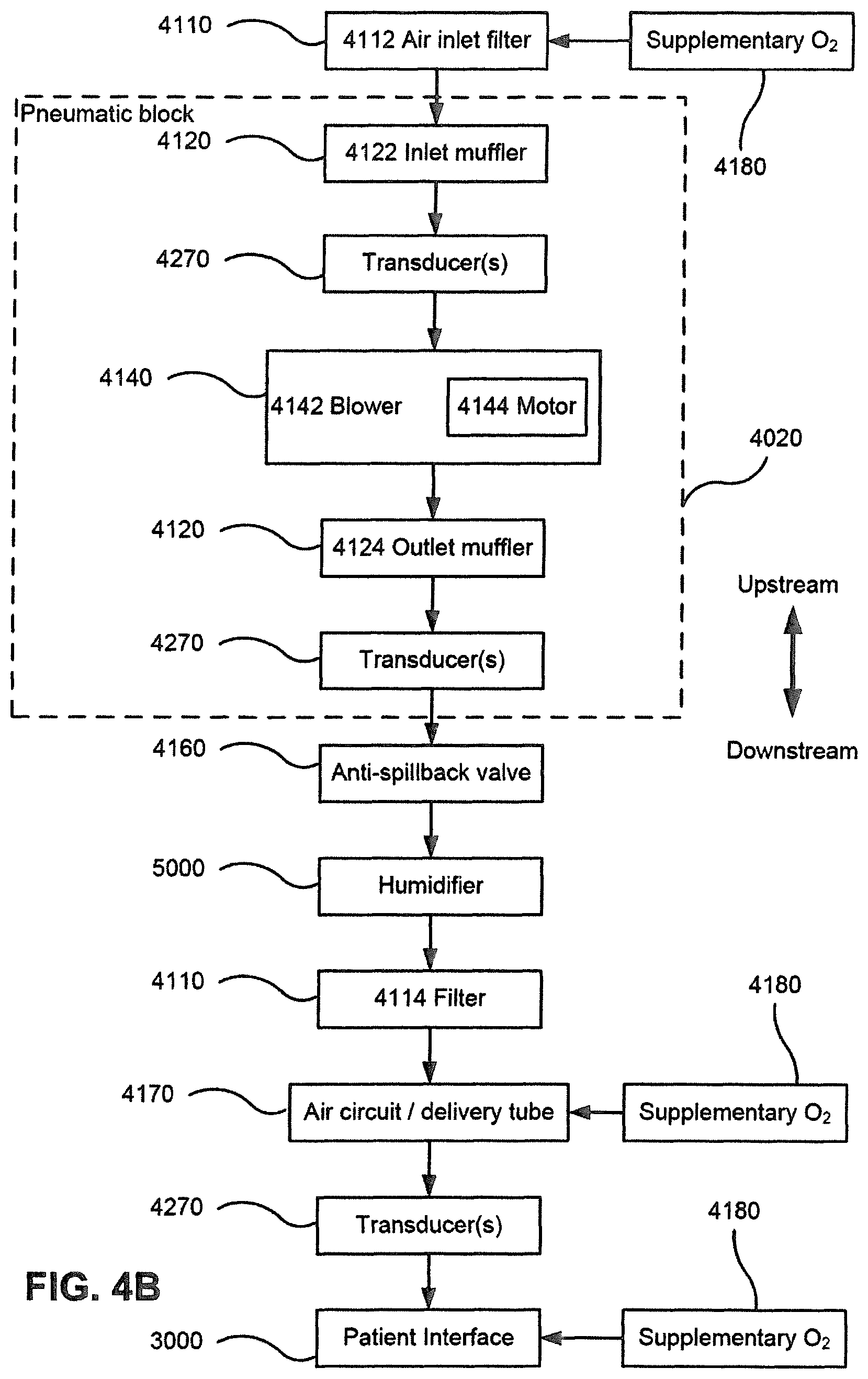 Patent US12350034 Figure 5 – Methods and apparatus for detection of disordered breathing