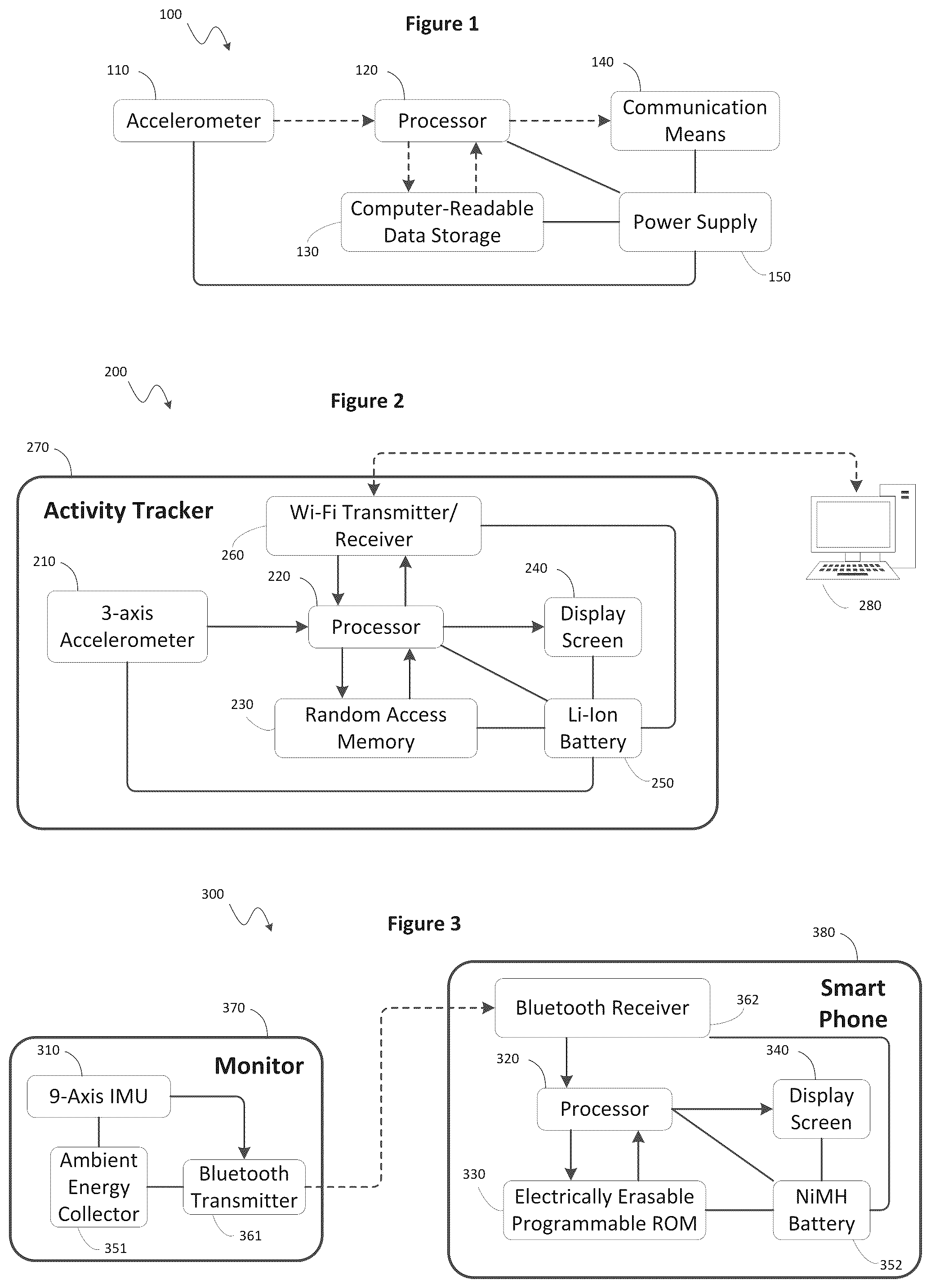 Patent US12350035 Figure 1 – Accelerometer-based gait analysis