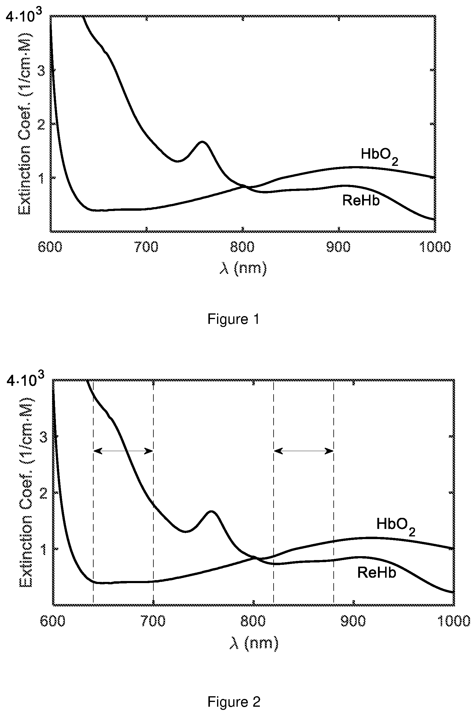 Patent US12350043 — Method for measurements of oxygenated and de-oxygenated hemoglobin concentration — Figure 1