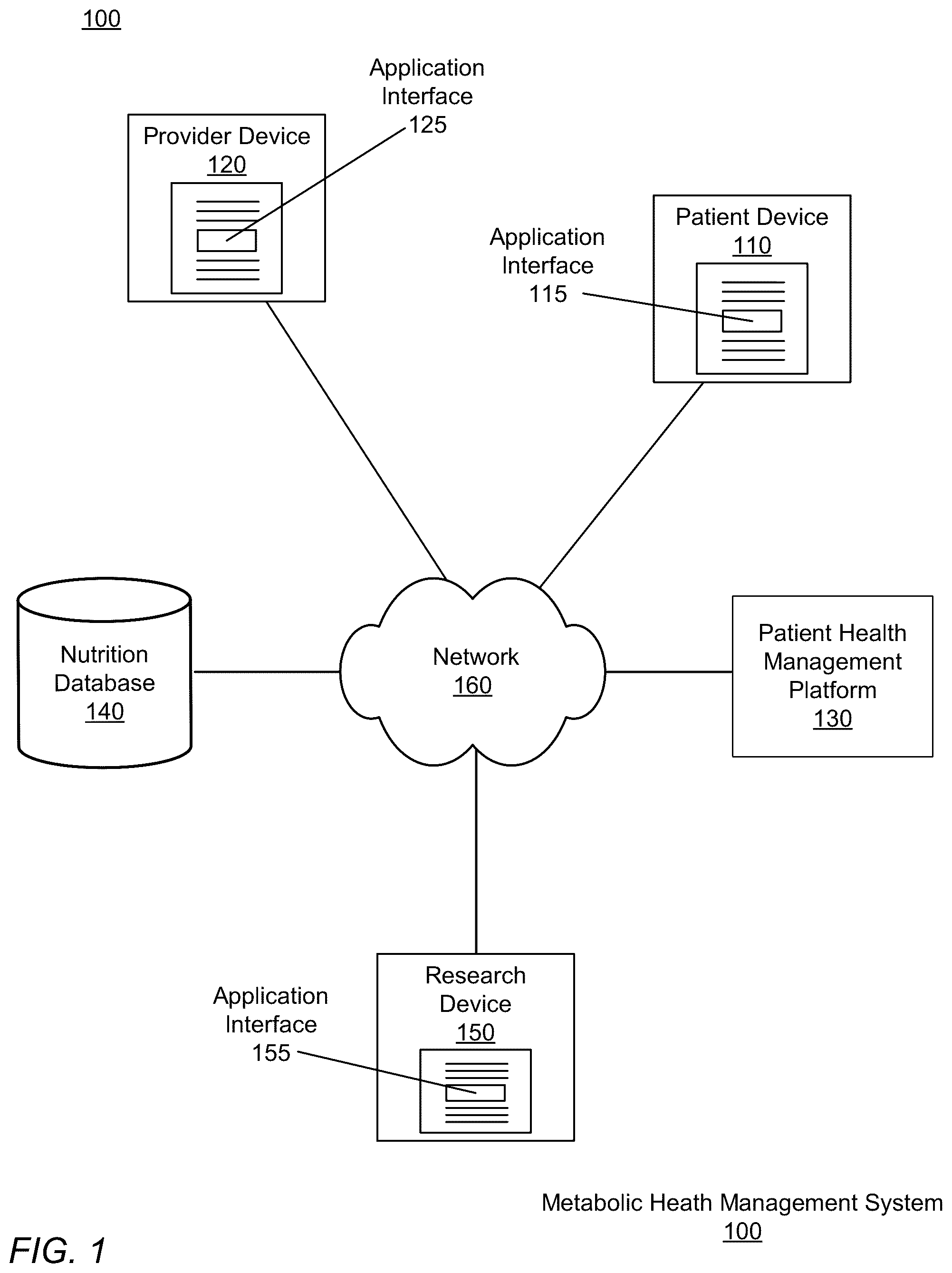 Patent US12350067 — Capturing and measuring timeliness, accuracy and correctness of health and preference data in a digital twin enabled precision treatment platform — Figure 1