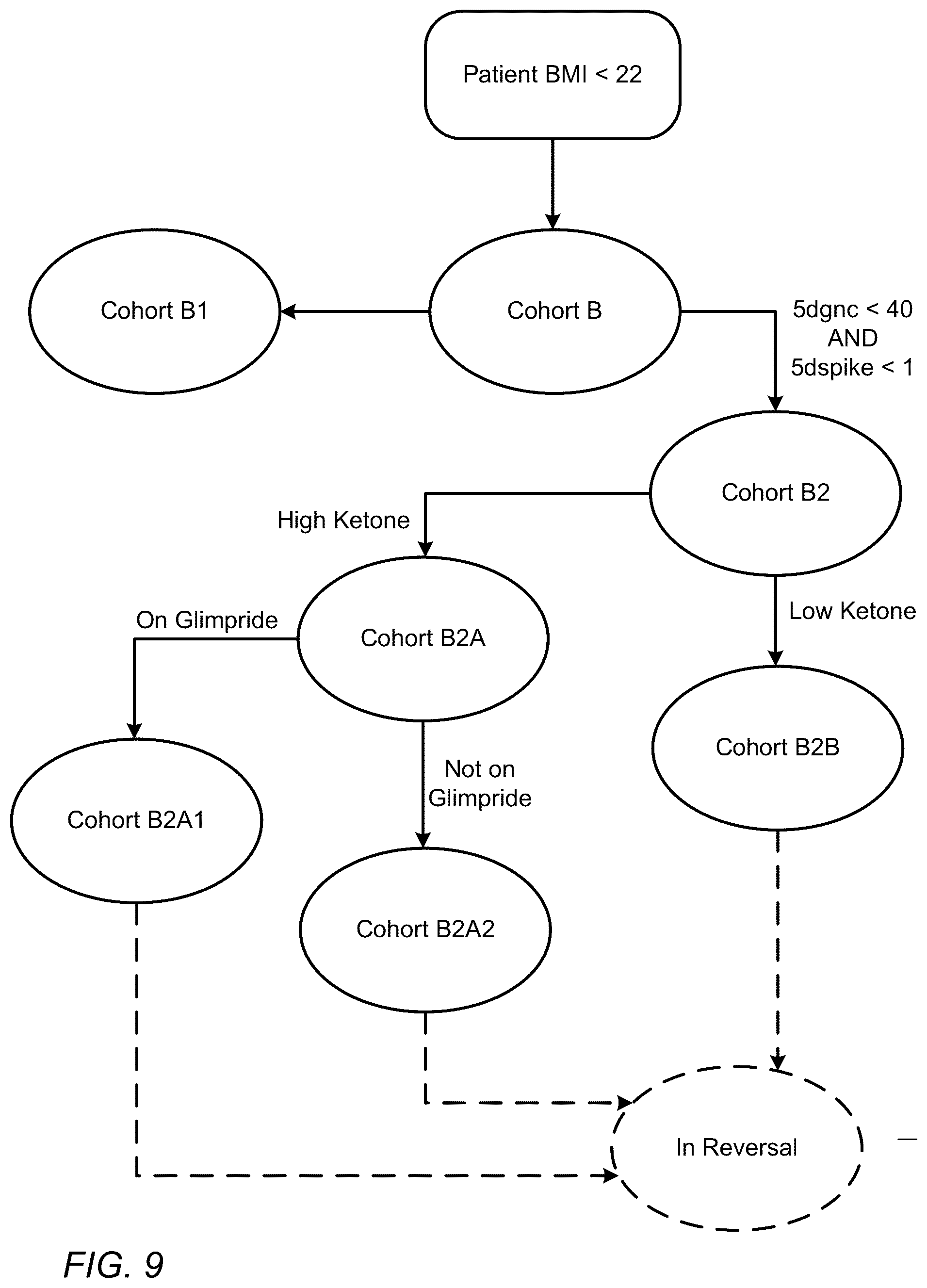 Patent US12350067 Figure 12 – Capturing and measuring timeliness, accuracy and correctness of health and preference data in a digital twin enabled precision treatment platform