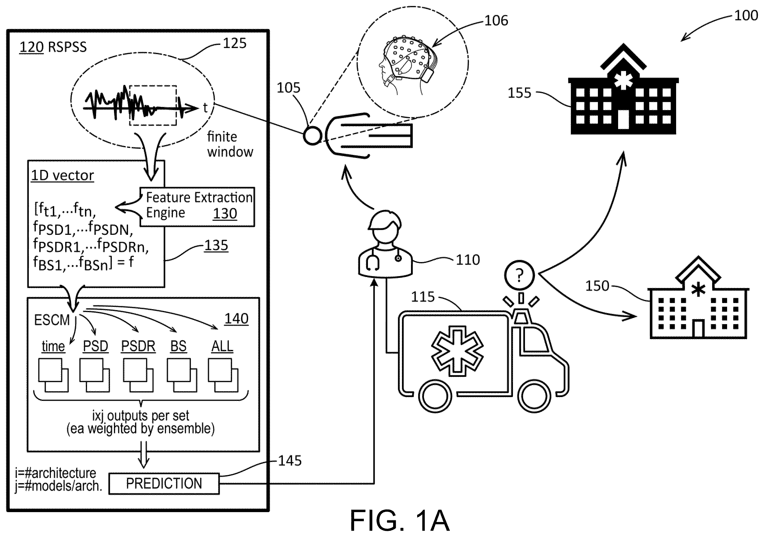 Patent US12350074 Figure 1 – Stroke prediction multi-architecture stacked ensemble supermodel
