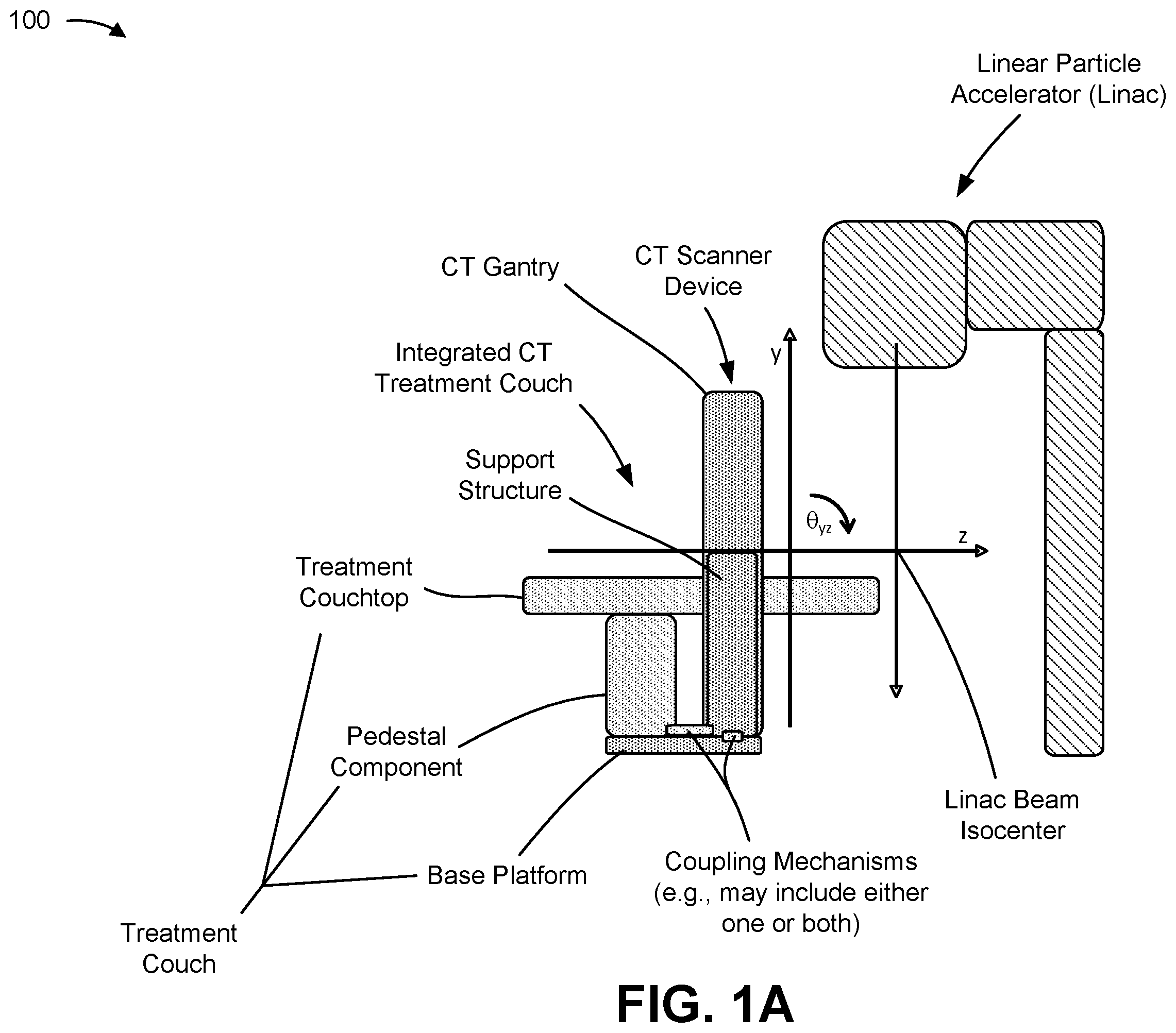 Patent US12350076 — Integrated computed tomography (CT) treatment couch system — Figure 1