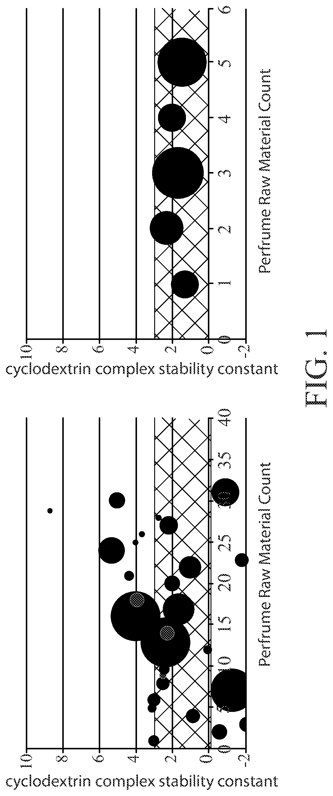 Patent US12350136 — Absorbent articles including perfume and cyclodextrins — Figure 1